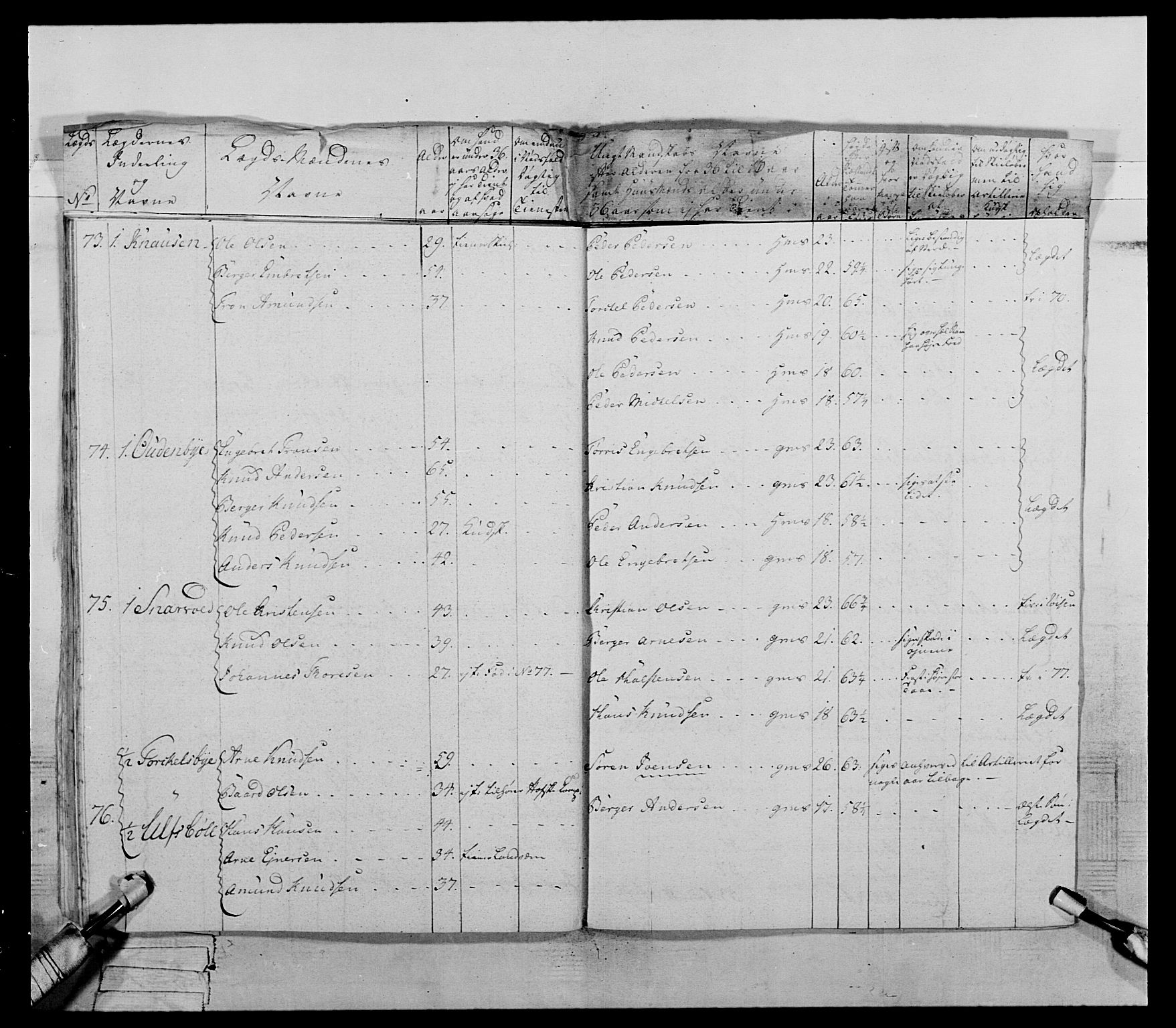 Generalitets- og kommissariatskollegiet, Det kongelige norske kommissariatskollegium, AV/RA-EA-5420/E/Eh/L0060: 1. Opplandske nasjonale infanteriregiment, 1786-1788, p. 250