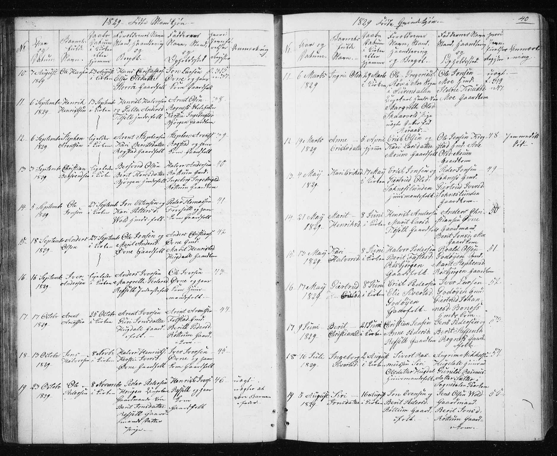 Ministerialprotokoller, klokkerbøker og fødselsregistre - Sør-Trøndelag, SAT/A-1456/687/L1017: Parish register (copy) no. 687C01, 1816-1837, p. 40