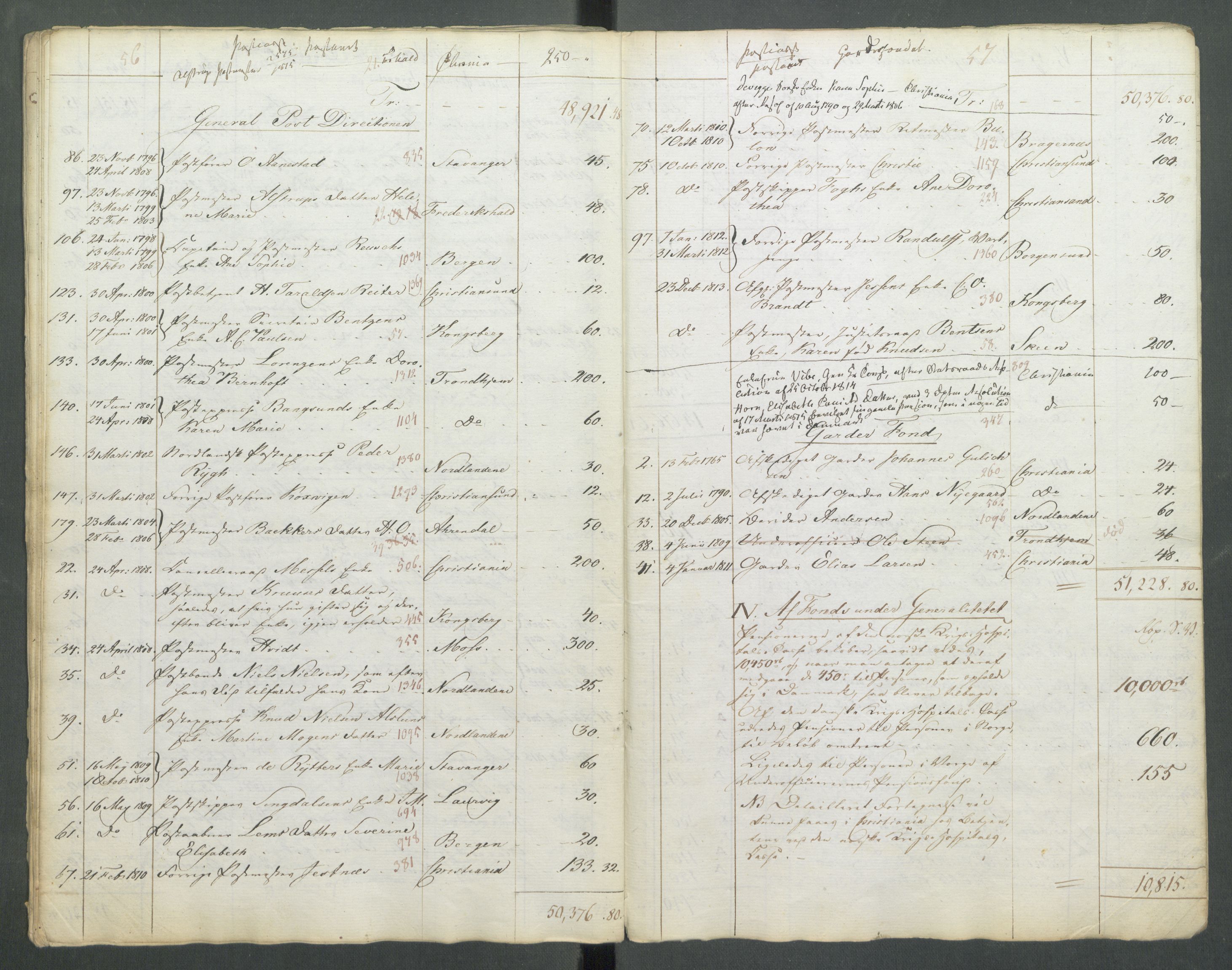 Departementene i 1814, RA/S-3899/Fa/L0027: Bokholderkontoret - "En del fortegnelser fra 1814 over pensjoner og vartpenge", 1814, p. 31