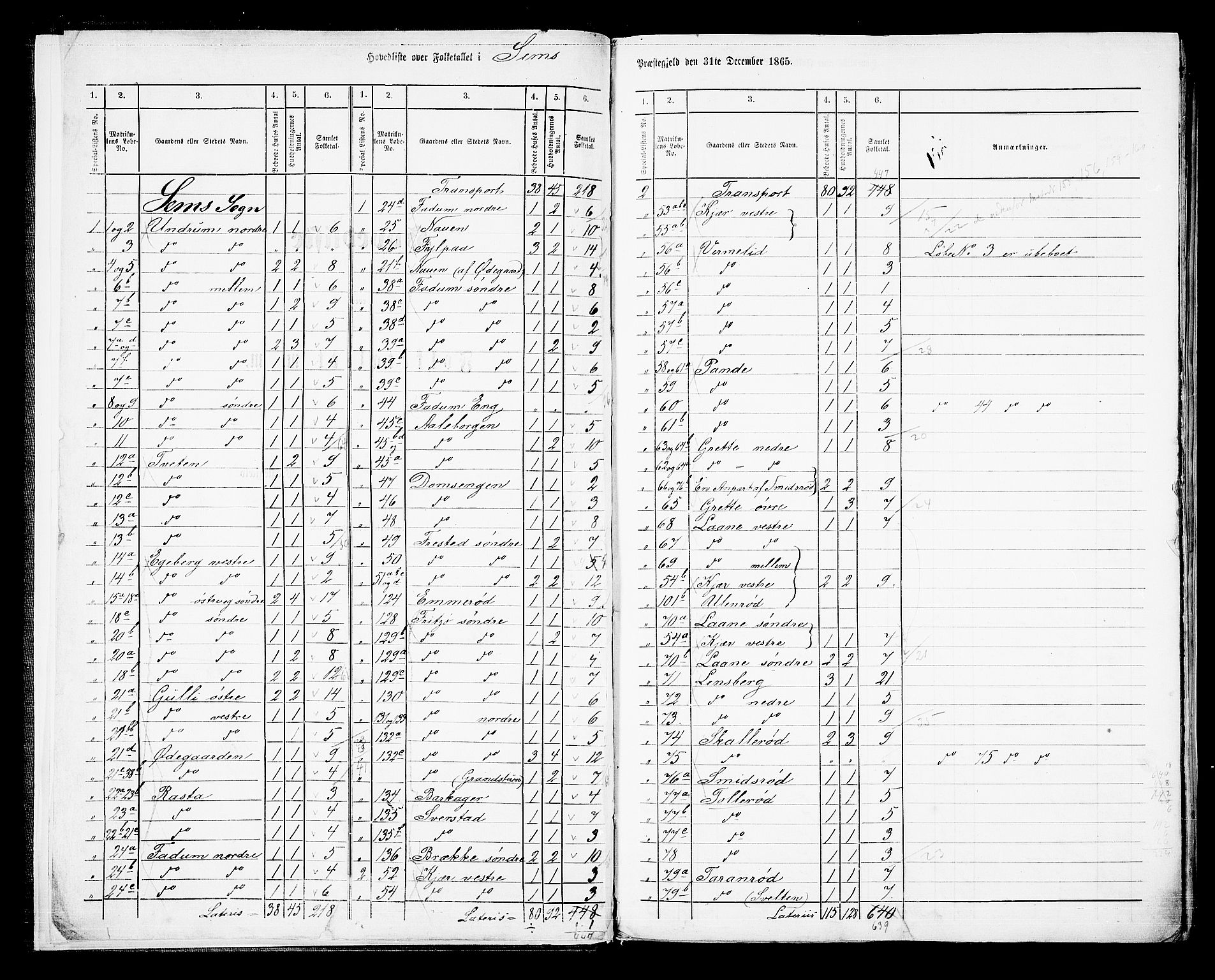 RA, 1865 census for Sem, 1865, p. 6