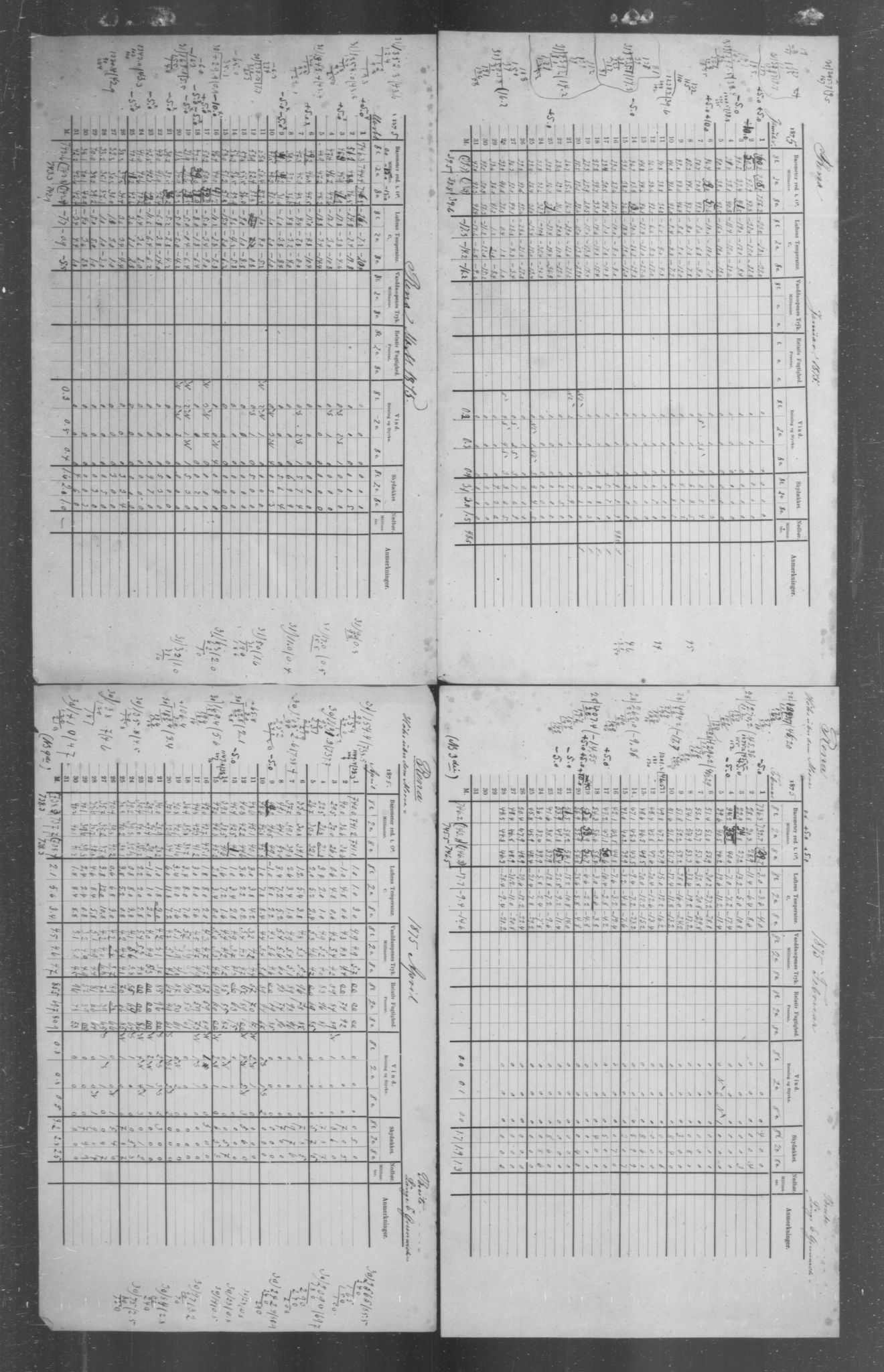Det norske meteorologiske institutt, AV/RA-S-1570, 1869-1930, p. 62