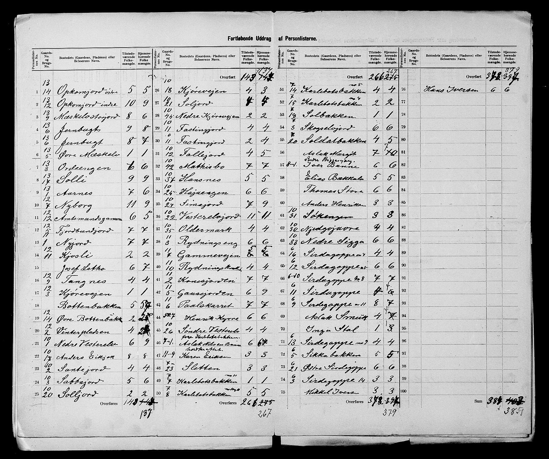 SATØ, 1900 census for Nesseby, 1900, p. 9