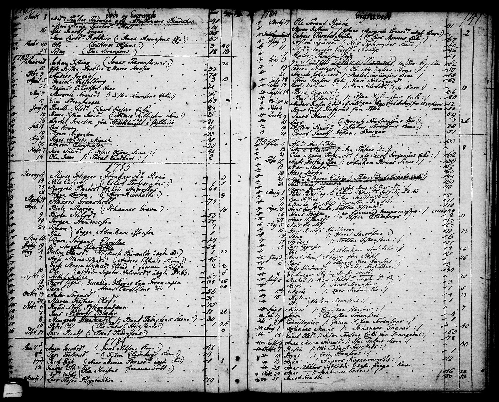 Brevik kirkebøker, SAKO/A-255/F/Fa/L0003: Parish register (official) no. 3, 1764-1814, p. 141