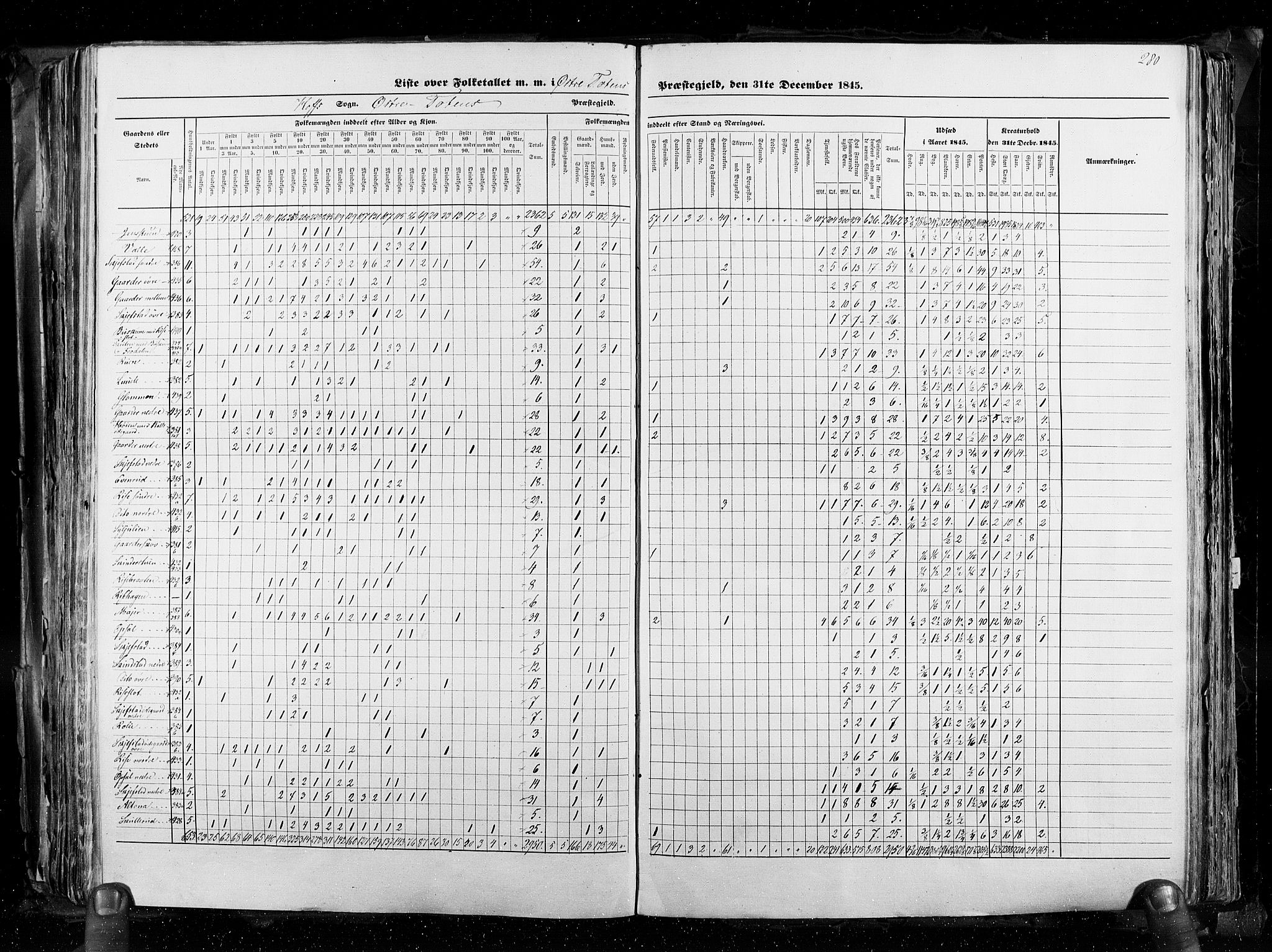 RA, Census 1845, vol. 3: Hedemarken amt og Kristians amt, 1845, p. 280