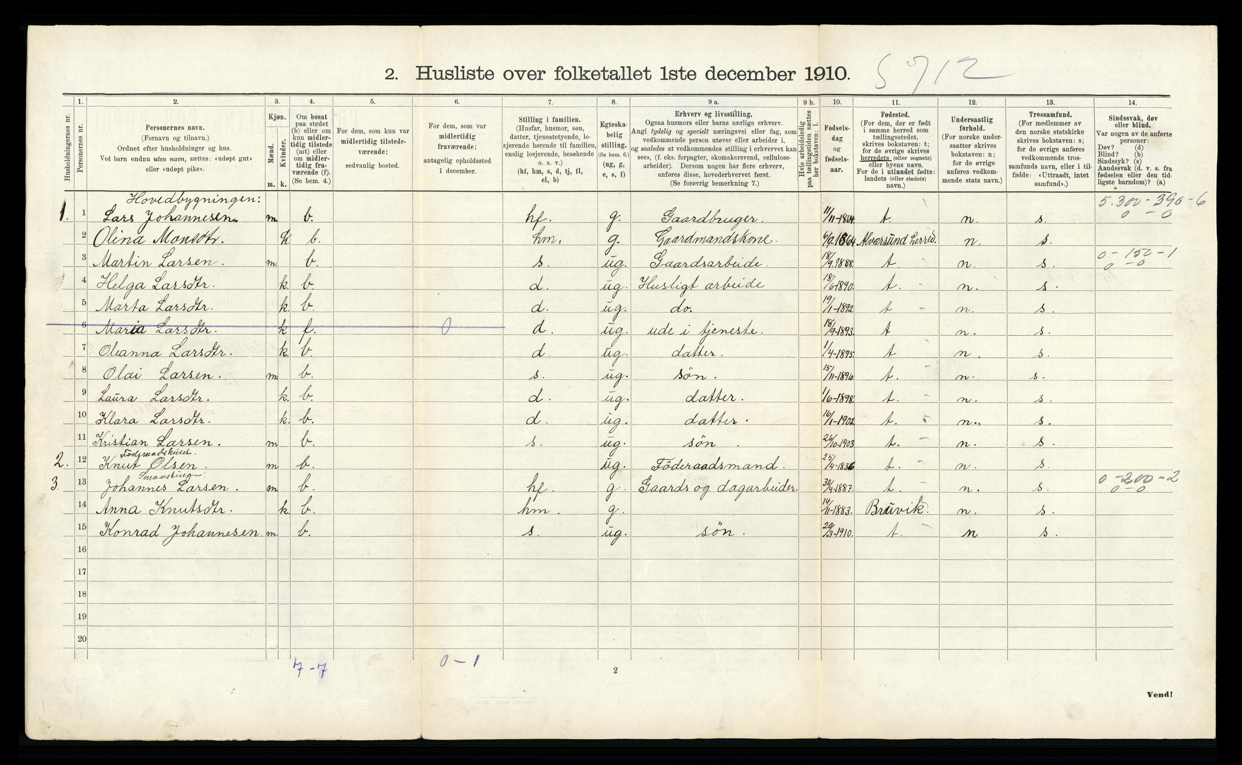 RA, 1910 census for Modalen, 1910, p. 58