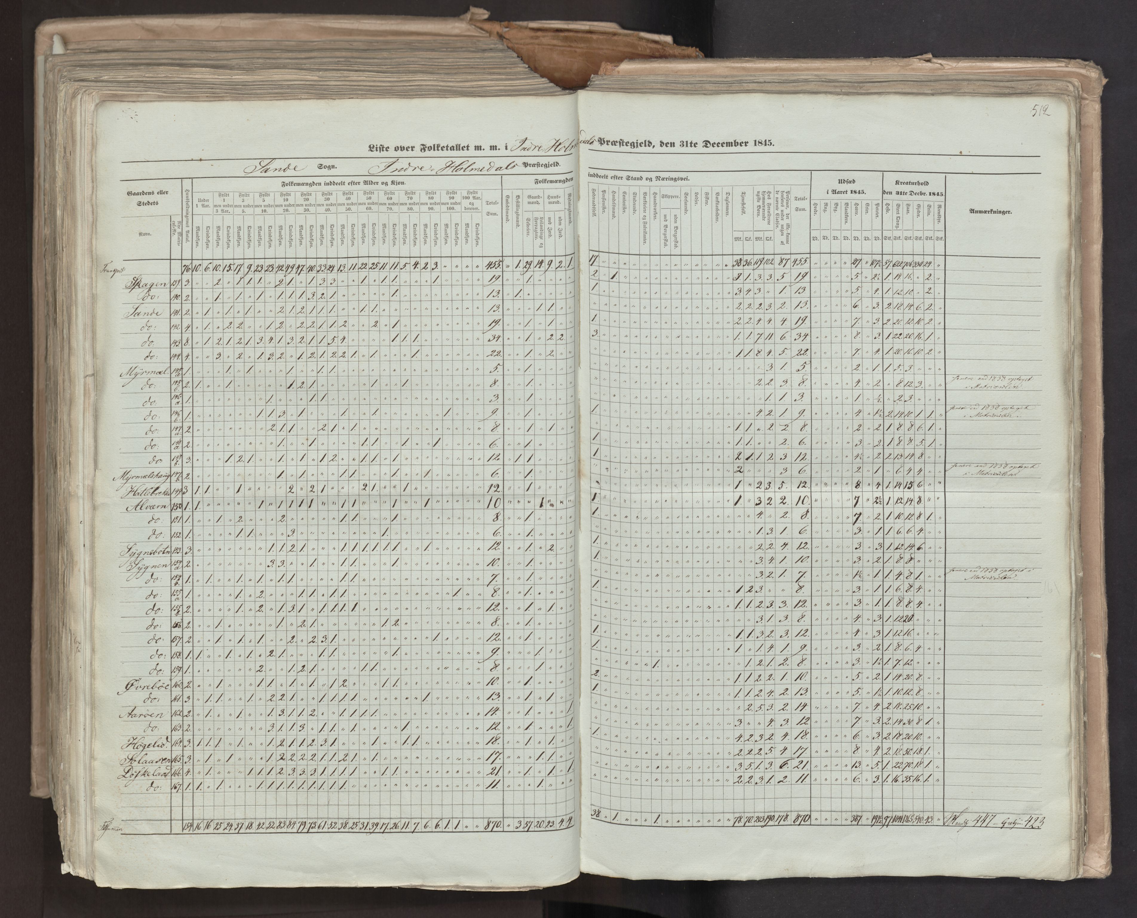 RA, Census 1845, vol. 7: Søndre Bergenhus amt og Nordre Bergenhus amt, 1845, p. 512