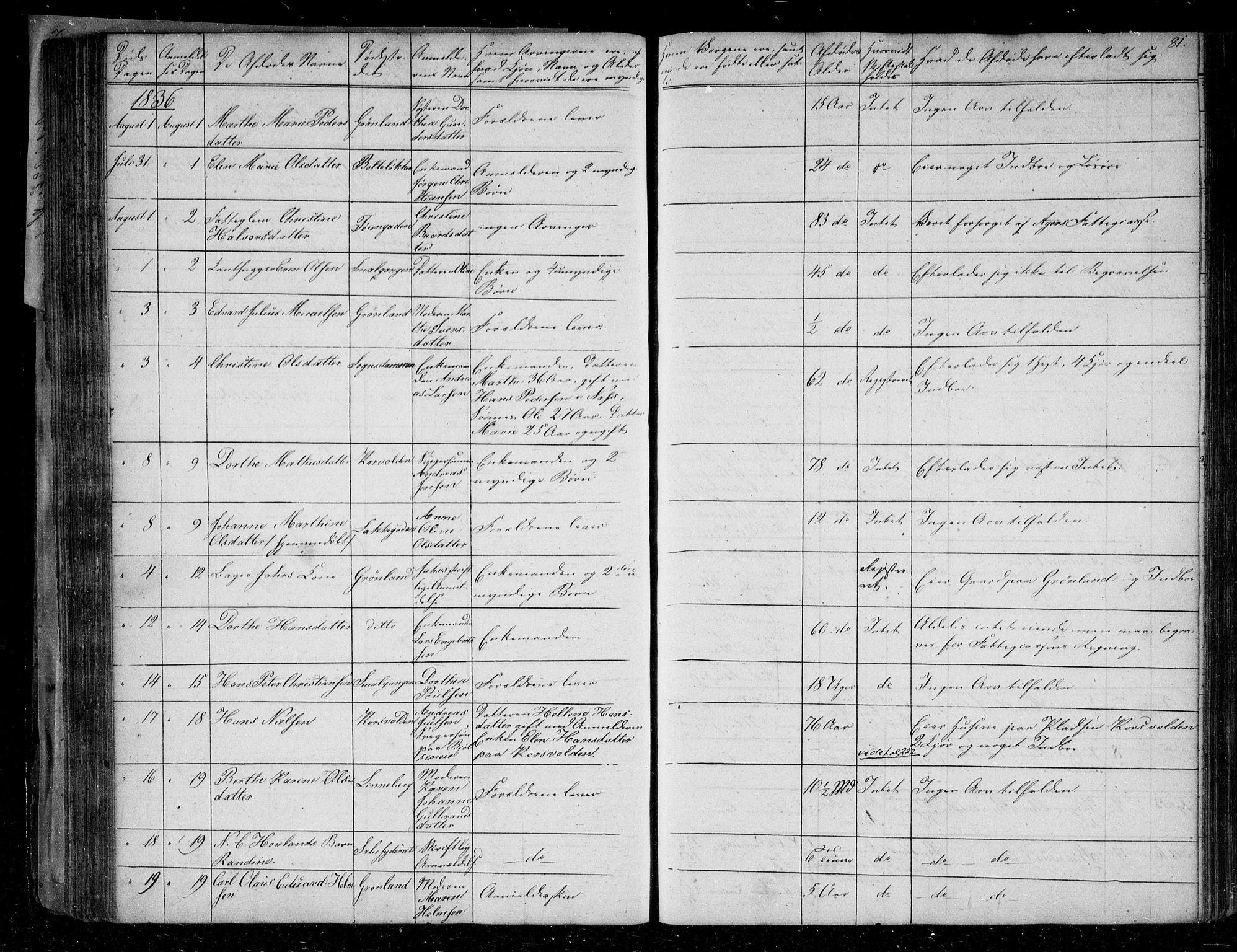 Aker sorenskriveri, AV/SAO-A-10895/H/Ha/Haa/L0001/0001: Dødsanmeldelsesprotokoll / Dødsanmeldelsesprotokoll, 1832-1839, p. 81