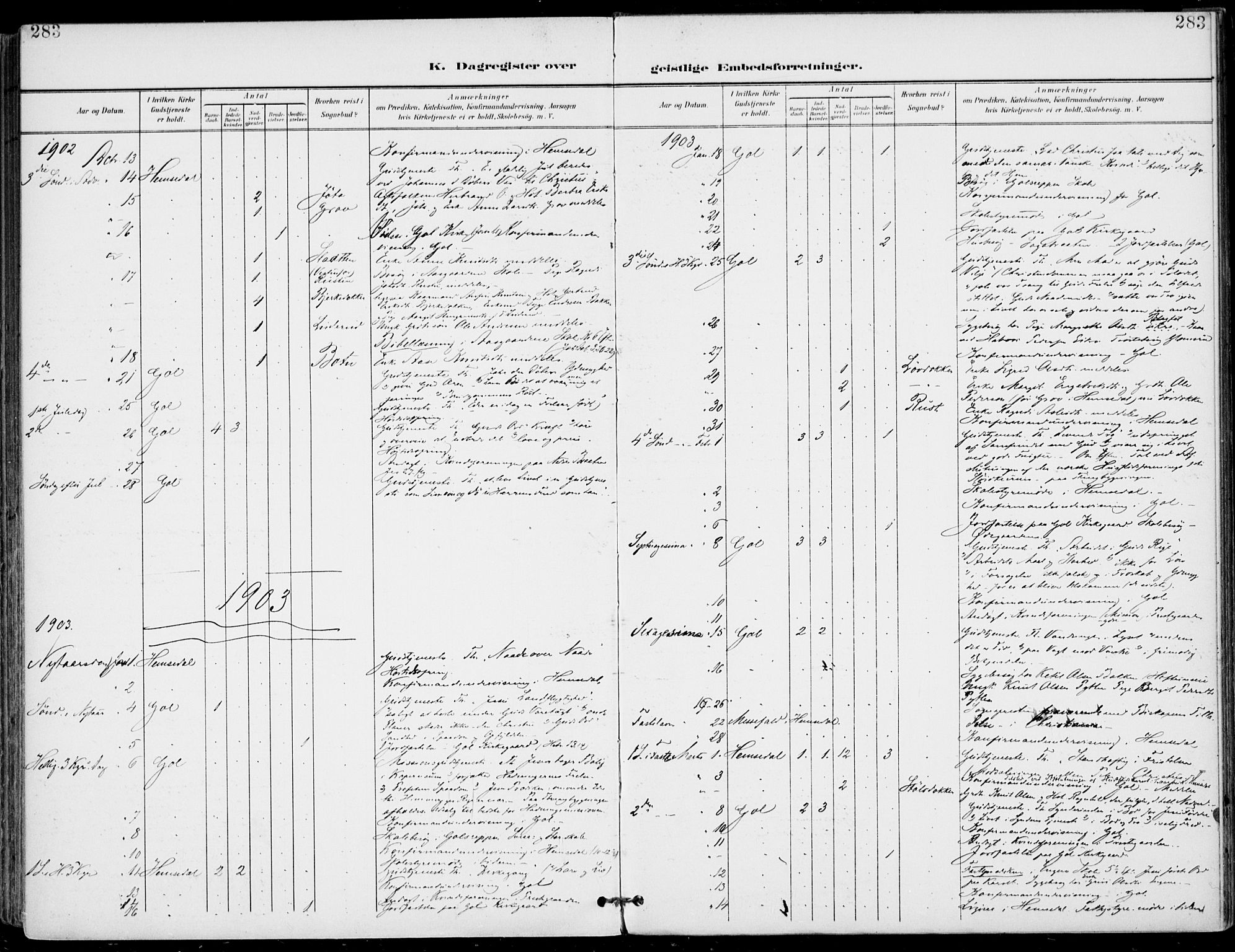 Gol kirkebøker, SAKO/A-226/F/Fa/L0006: Parish register (official) no. I 6, 1901-1918, p. 283