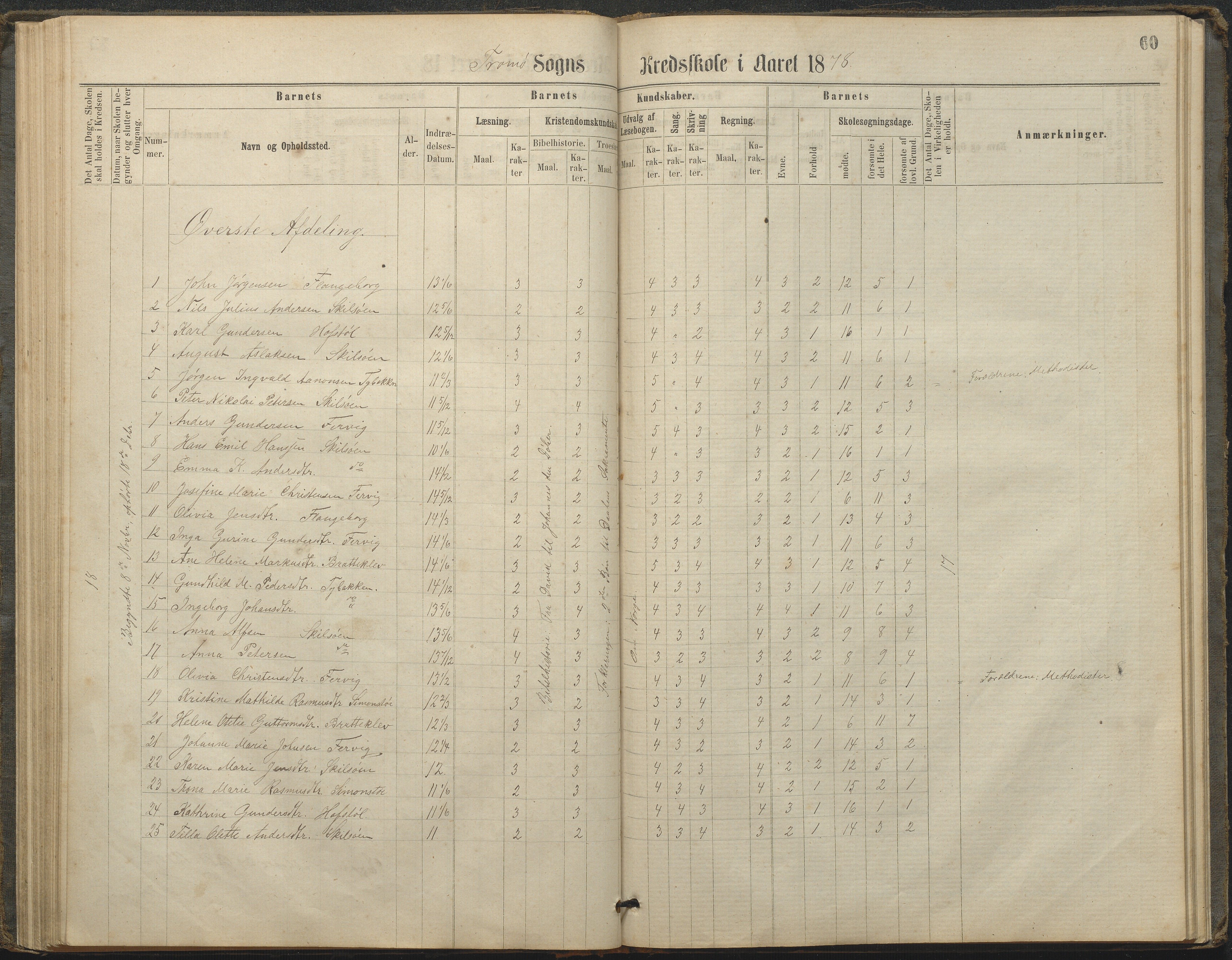 Tromøy kommune frem til 1971, AAKS/KA0921-PK/04/L0033: Færvik (Roligheden) - Karakterprotokoll, 1864-1896, p. 58