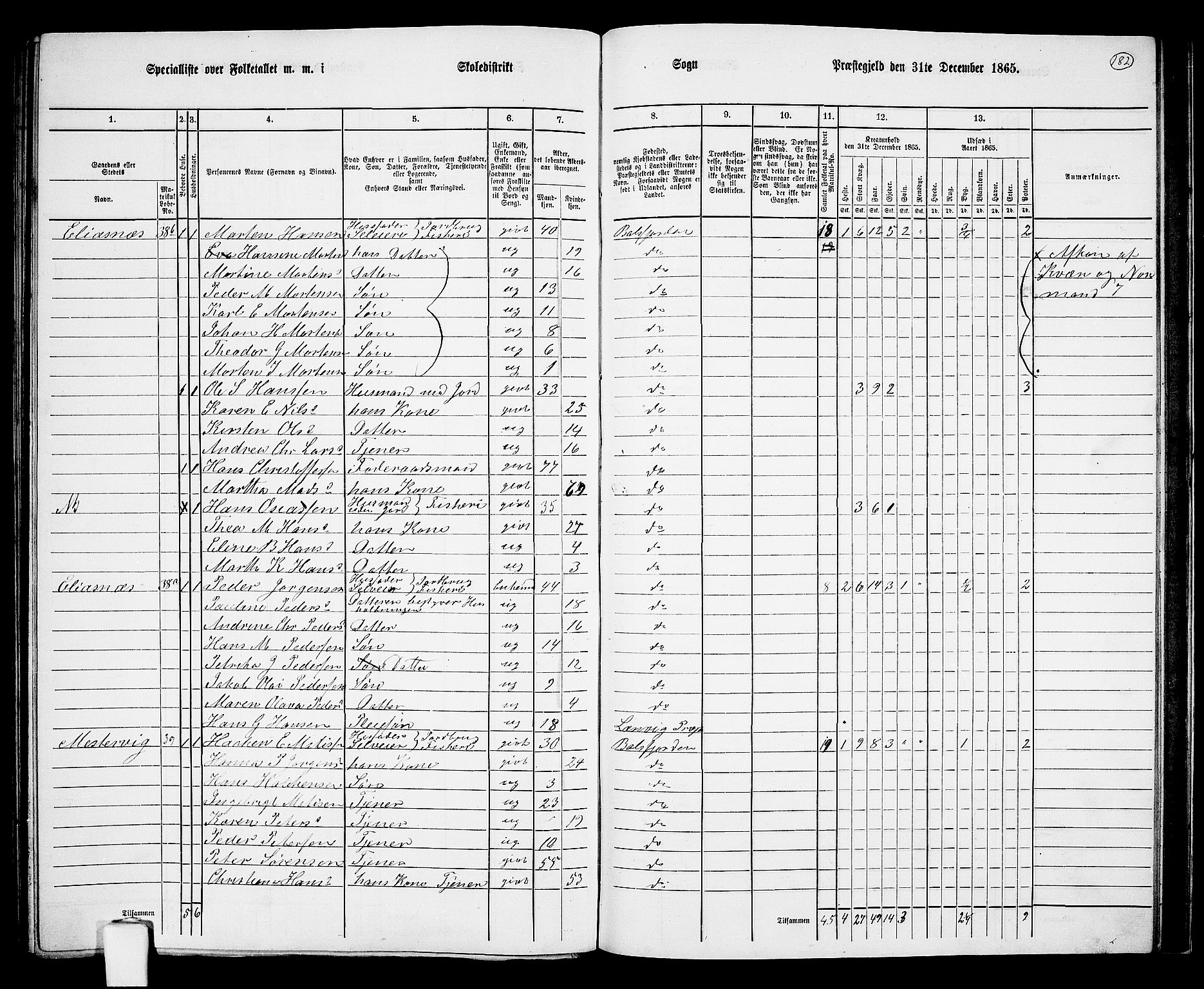 RA, 1865 census for Balsfjord, 1865, p. 115