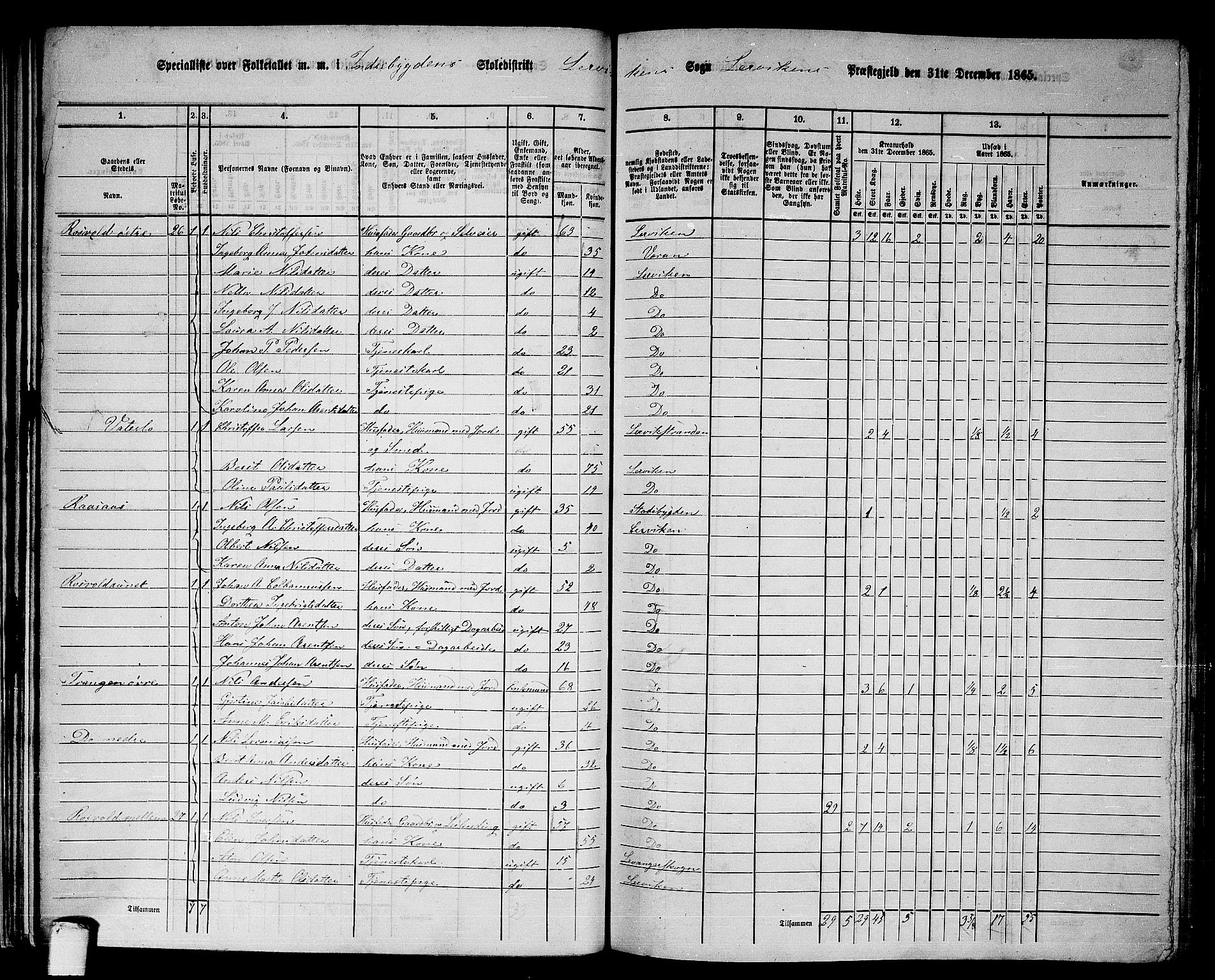 RA, 1865 census for Leksvik, 1865, p. 40