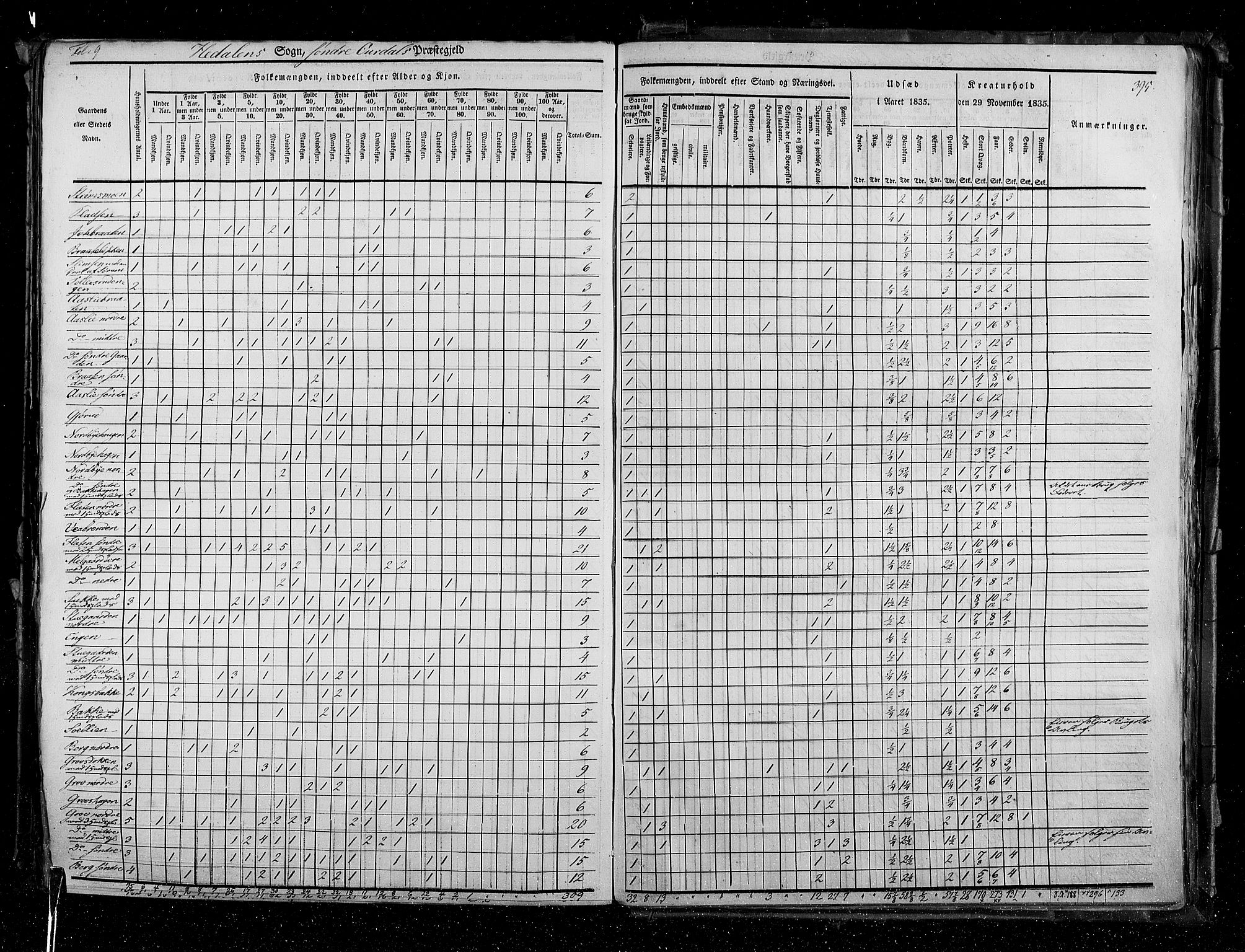 RA, Census 1835, vol. 3: Hedemarken amt og Kristians amt, 1835, p. 395