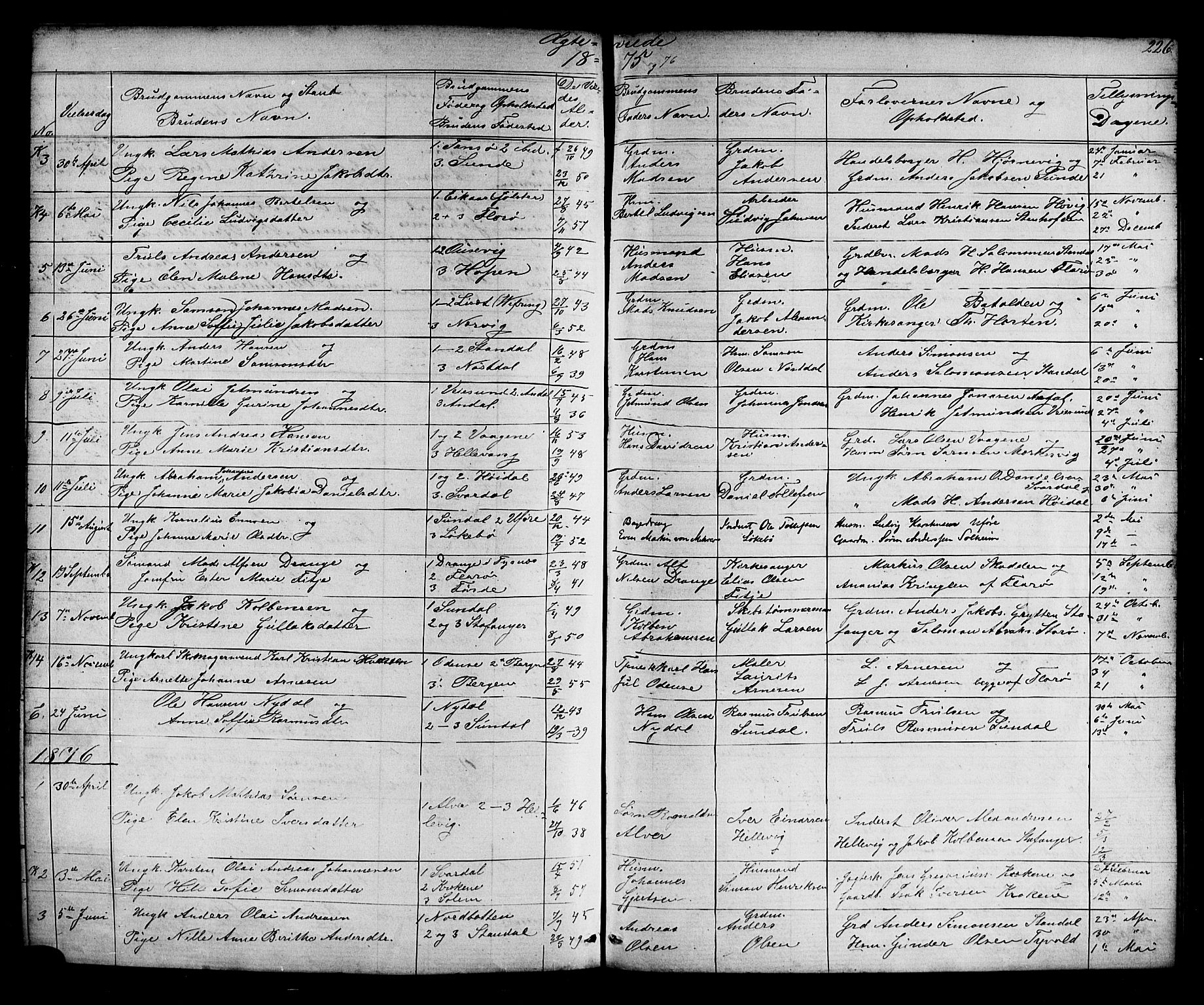 Kinn sokneprestembete, AV/SAB-A-80801/H/Hab/Habc/L0002: Parish register (copy) no. C 2, 1869-1918, p. 226