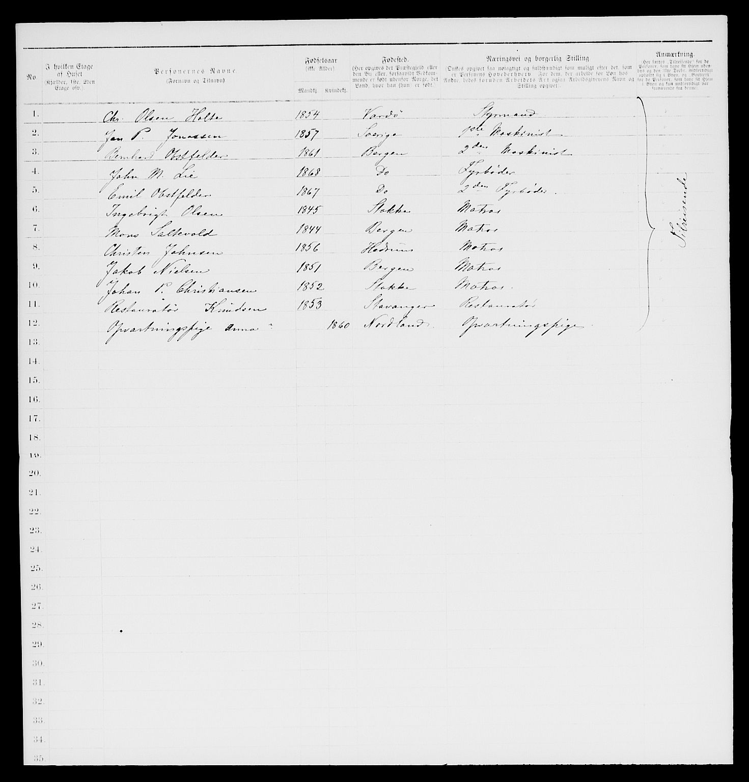 SAKO, 1885 census for 0706 Sandefjord, 1885