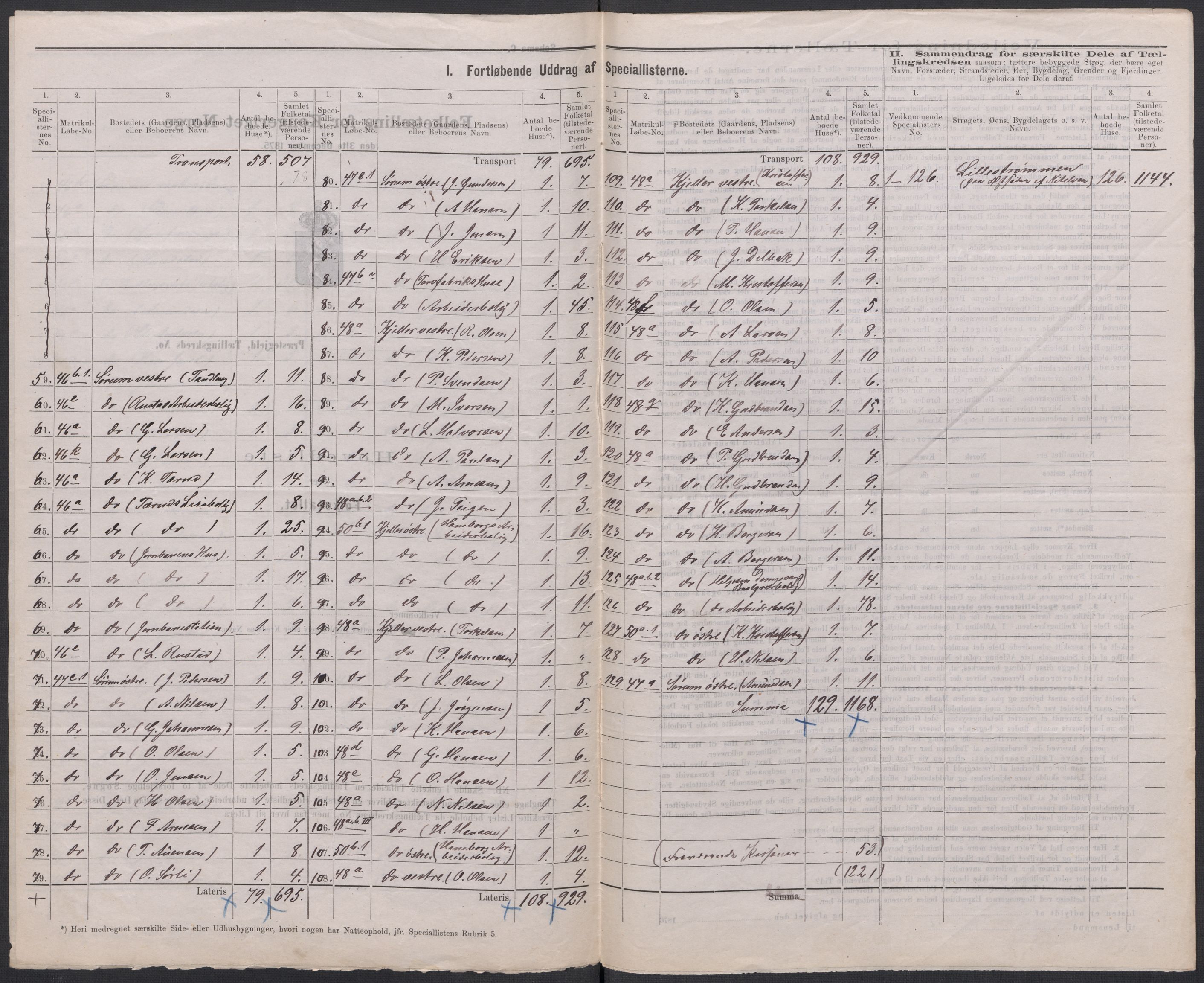 RA, 1875 census for 0231P Skedsmo, 1875, p. 25