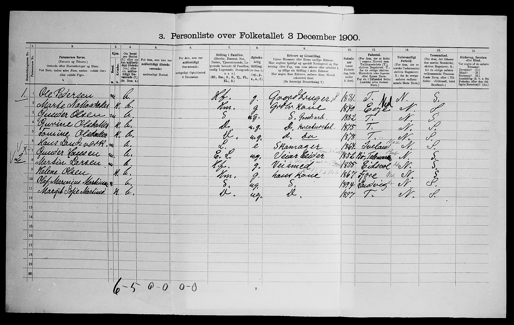 SAK, 1900 census for Vegusdal, 1900, p. 131