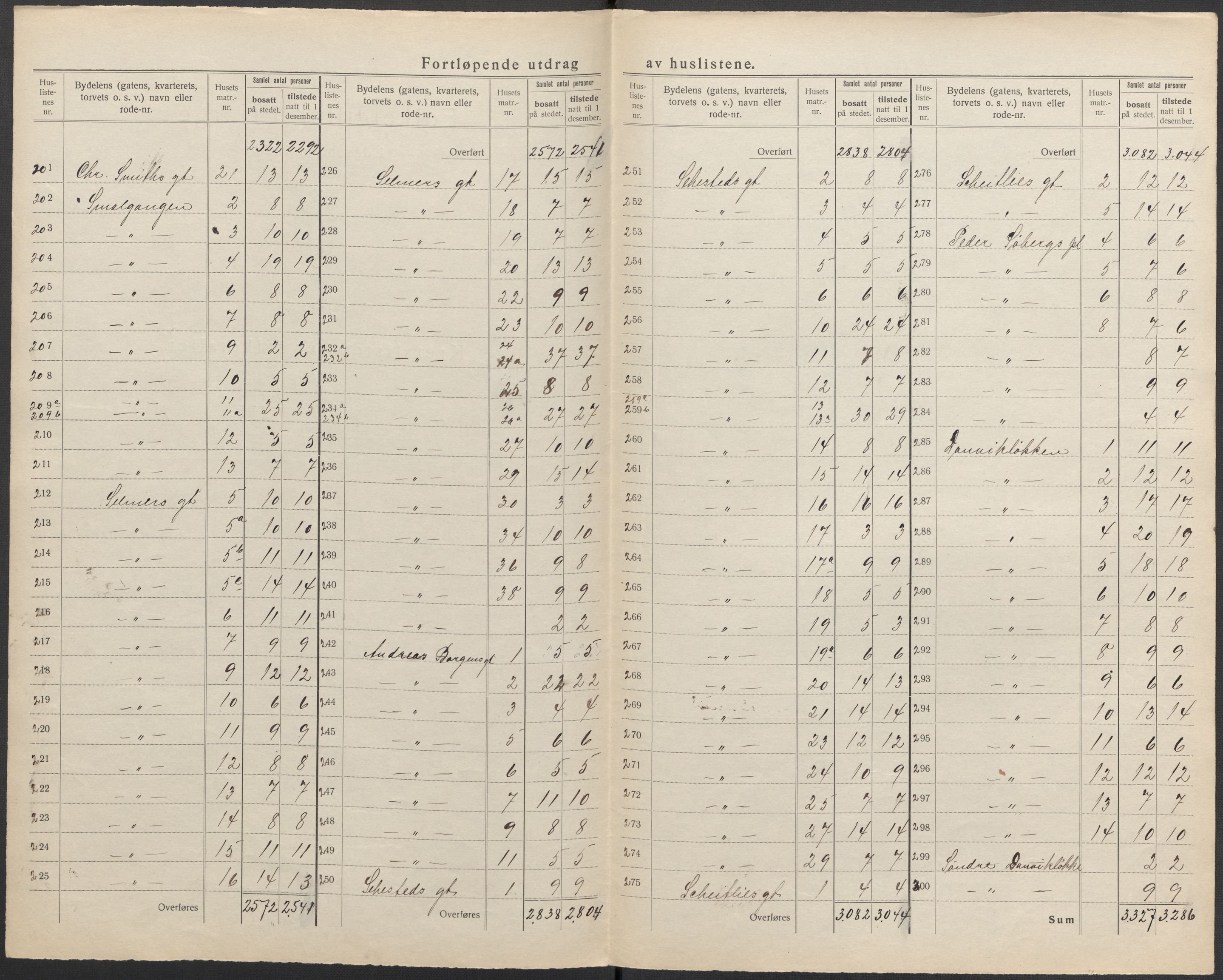 SAKO, 1920 census for Drammen, 1920, p. 59