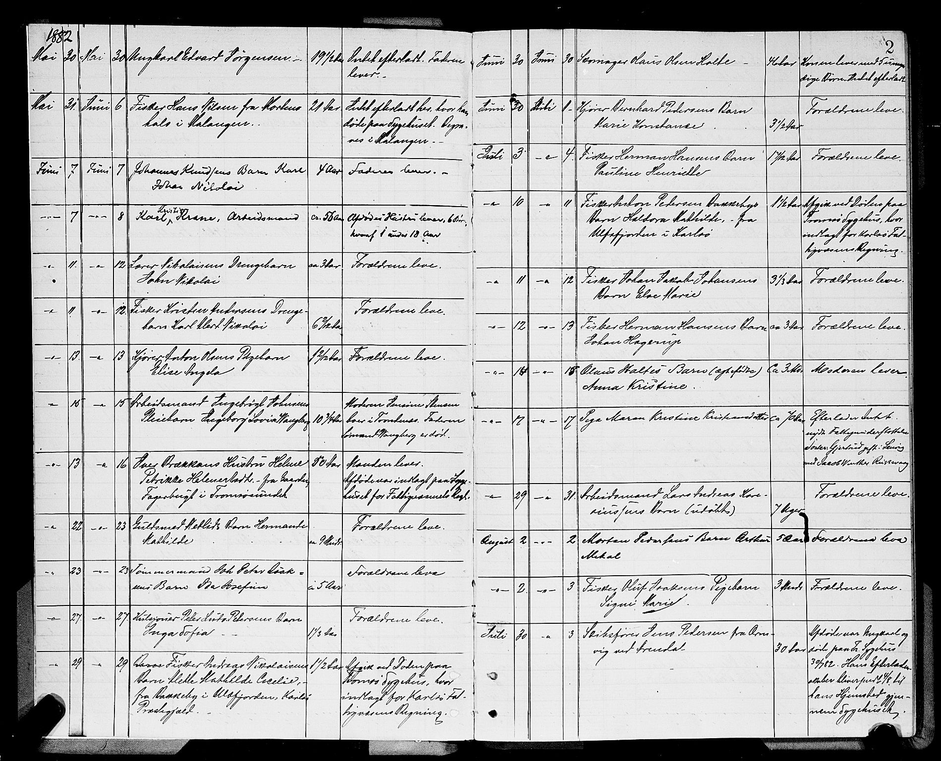 Tromsø byfogd/byrett, AV/SATØ-SATØ-0063/1/M/Mb/L0652: Dødsanmeldelsesprotokoll, 1882-1901, p. 1b-2a