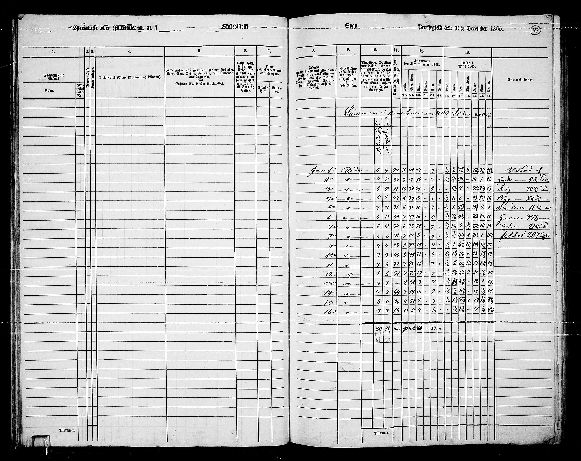 RA, 1865 census for Ullensaker, 1865, p. 34