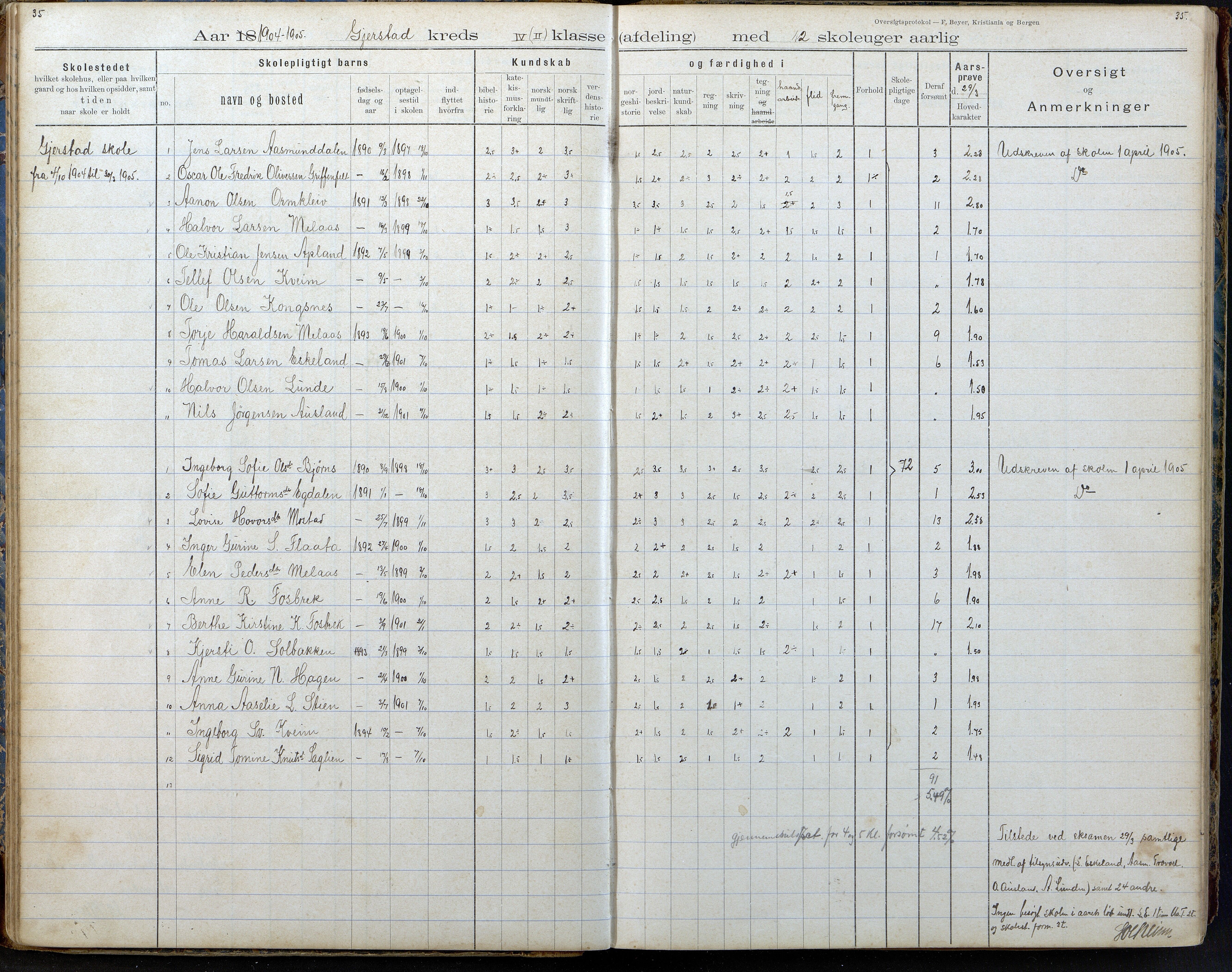 Gjerstad Kommune, Gjerstad Skole, AAKS/KA0911-550a/F02/L0008: Karakterprotokoll, 1891-1962, p. 35