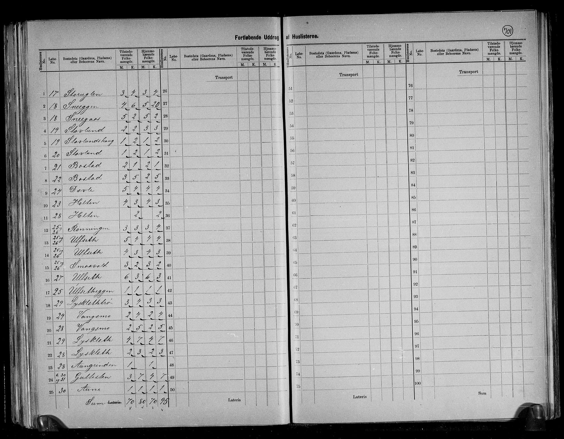 RA, 1891 census for 1662 Klæbu, 1891, p. 9