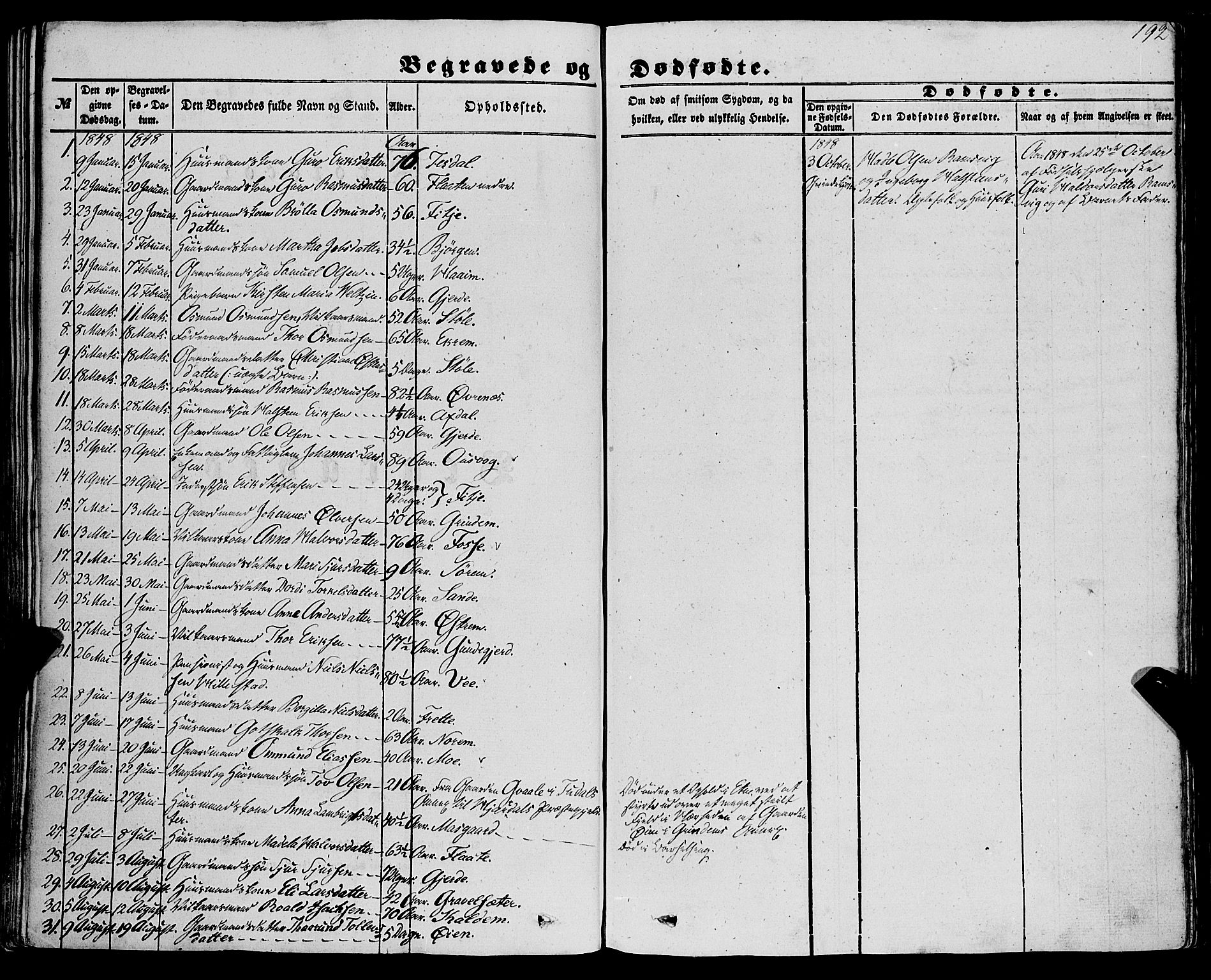 Etne sokneprestembete, SAB/A-75001/H/Haa: Parish register (official) no. A 8, 1848-1862, p. 192