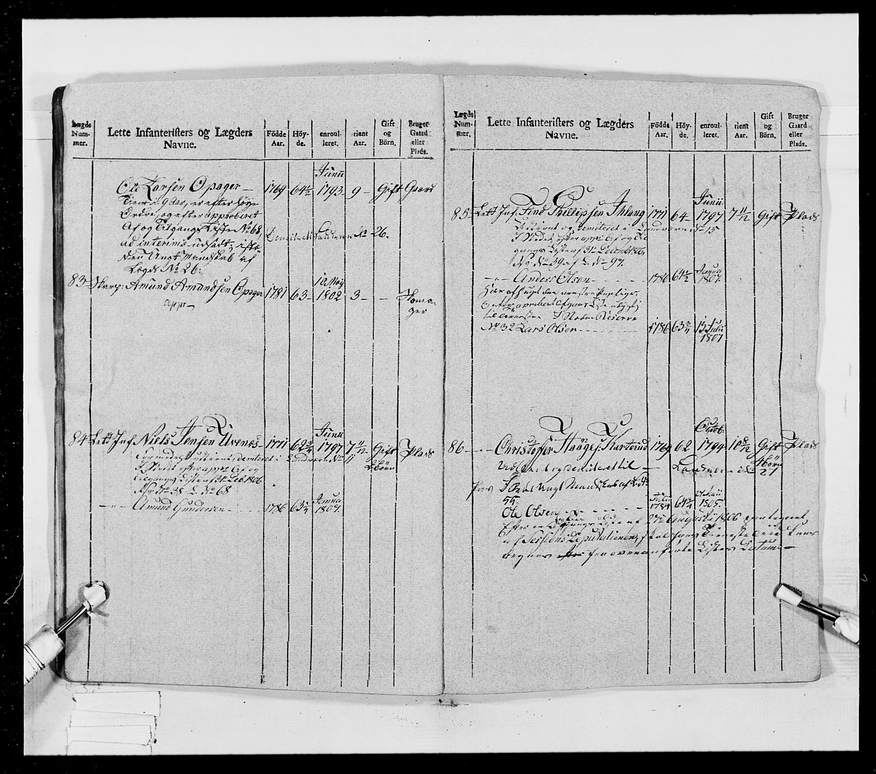 Generalitets- og kommissariatskollegiet, Det kongelige norske kommissariatskollegium, AV/RA-EA-5420/E/Eh/L0023: Norske jegerkorps, 1805, p. 307