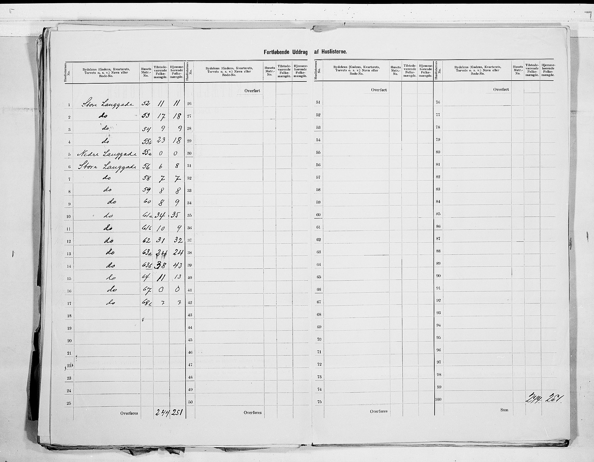 RA, 1900 census for Tønsberg, 1900, p. 15