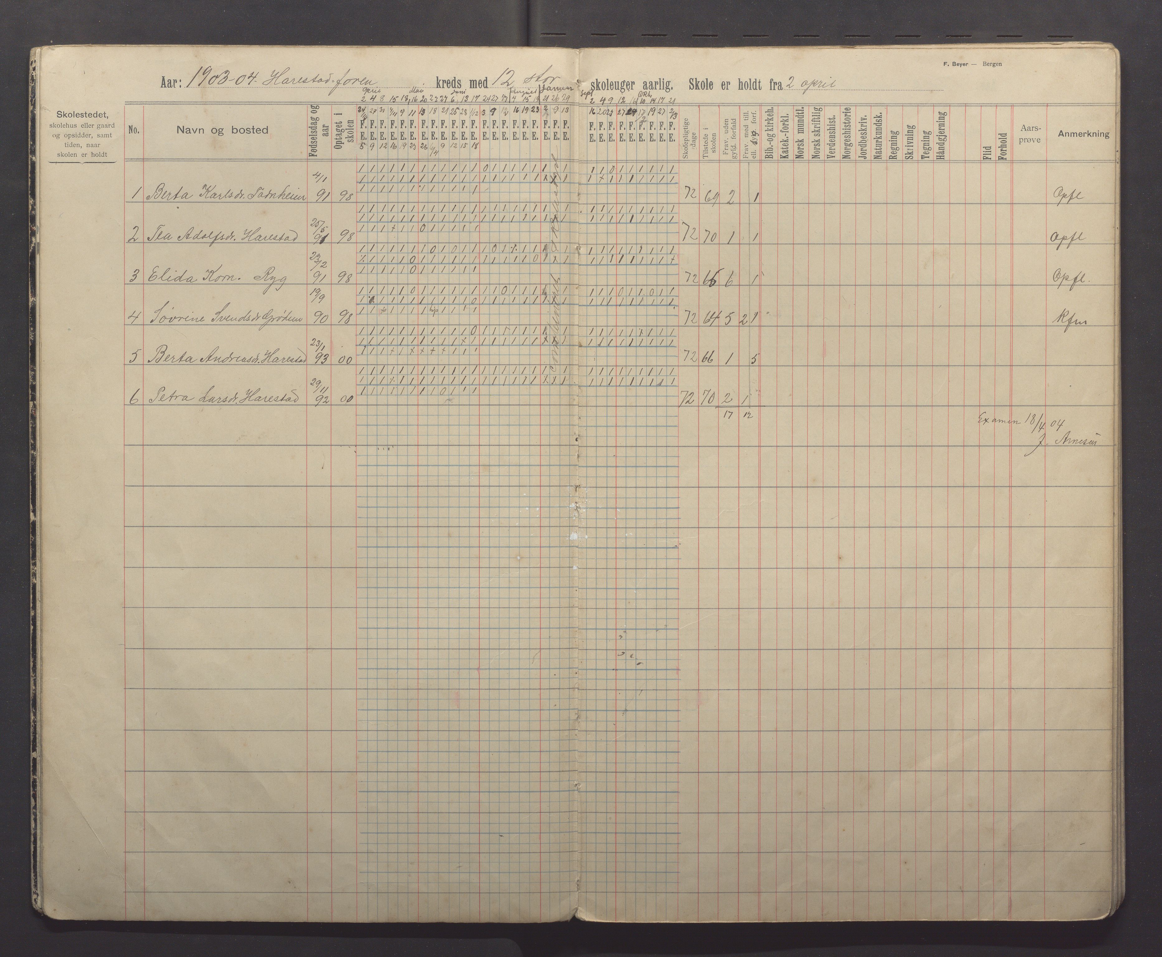 Randaberg kommune - Harestad skole, IKAR/K-101476/H/L0003: Skoleprotokoll - Harestad, Foren, 1902-1913, p. 6