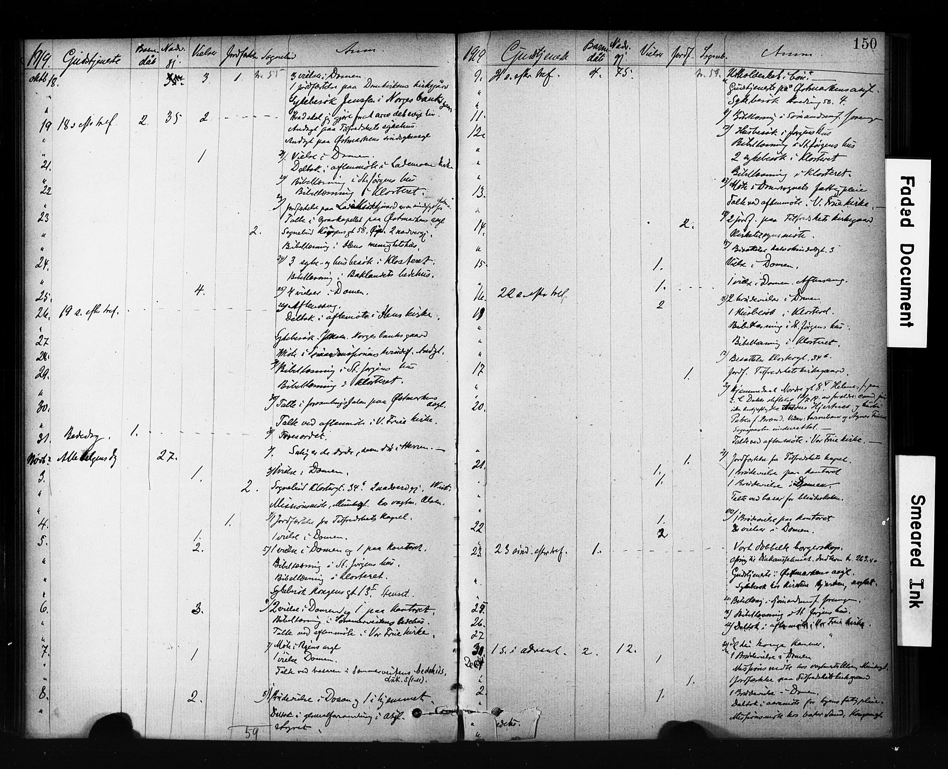 Ministerialprotokoller, klokkerbøker og fødselsregistre - Sør-Trøndelag, AV/SAT-A-1456/601/L0071: Curate's parish register no. 601B04, 1882-1931, p. 150