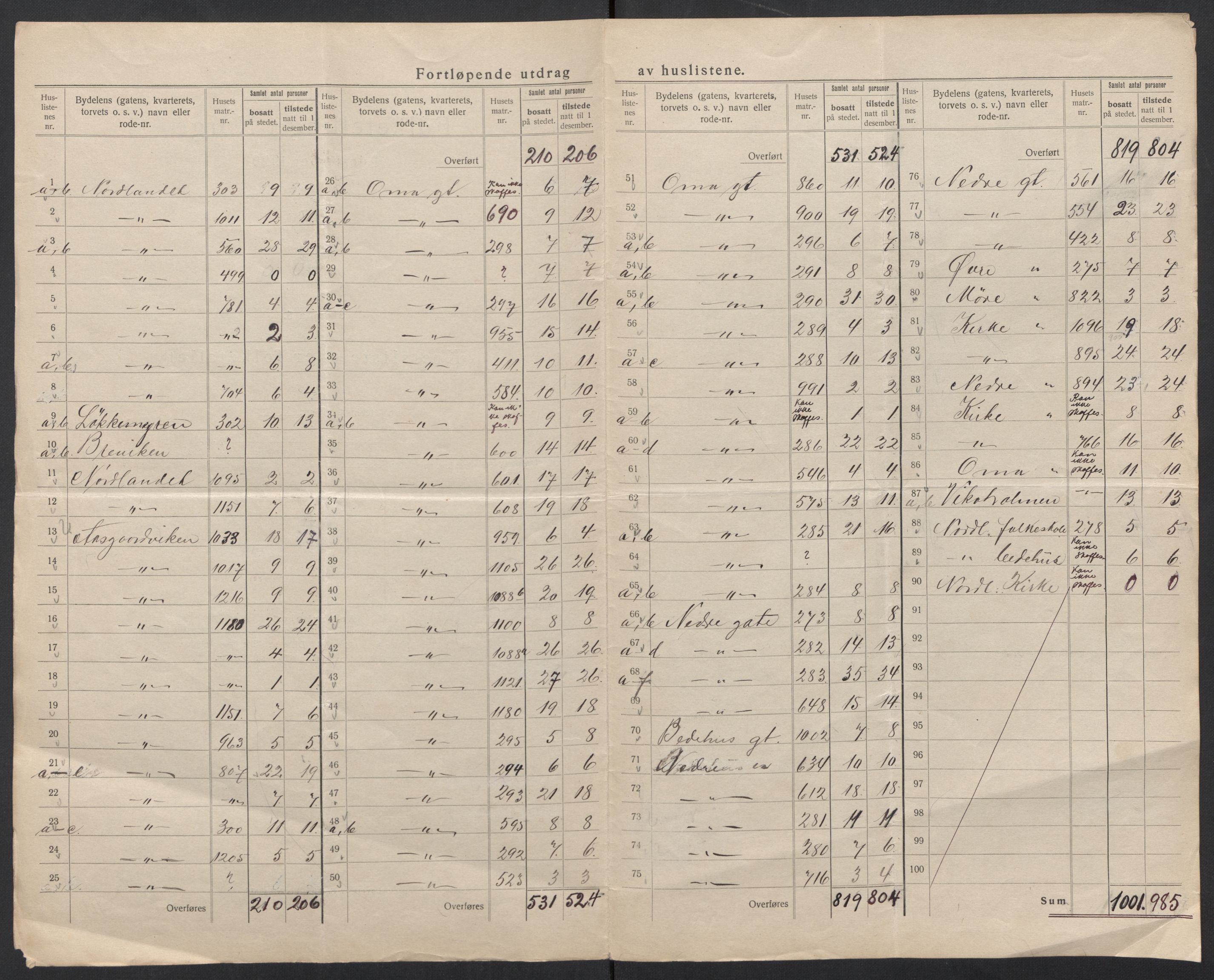 SAT, 1920 census for Kristiansund, 1920, p. 55