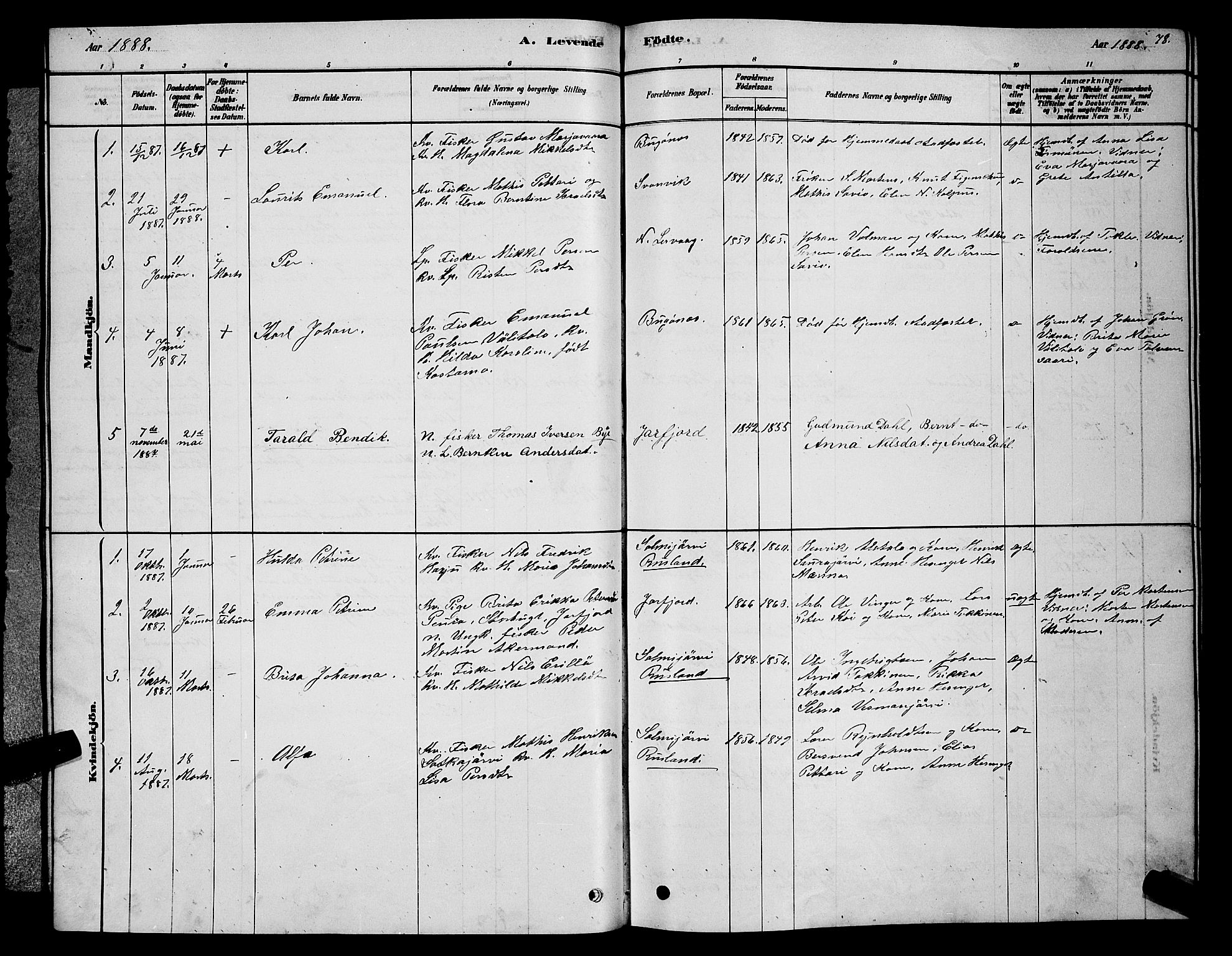 Sør-Varanger sokneprestkontor, AV/SATØ-S-1331/H/Hb/L0003klokker: Parish register (copy) no. 3, 1878-1891, p. 78