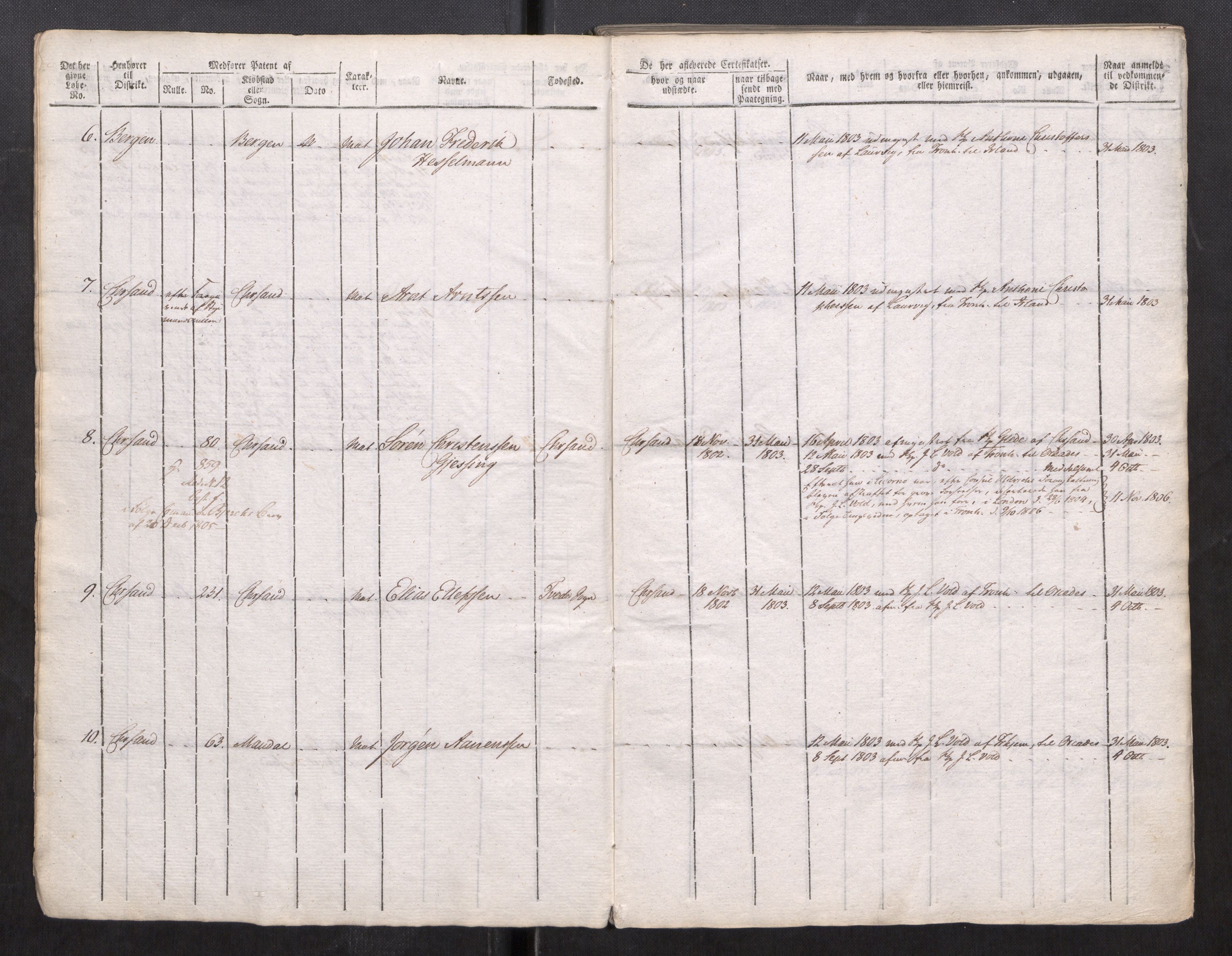 Sjøinnrulleringen - Trondhjemske distrikt, AV/SAT-A-5121/01/L0010: Annotationsruller for Trondhjem distrikt, 1803-1812