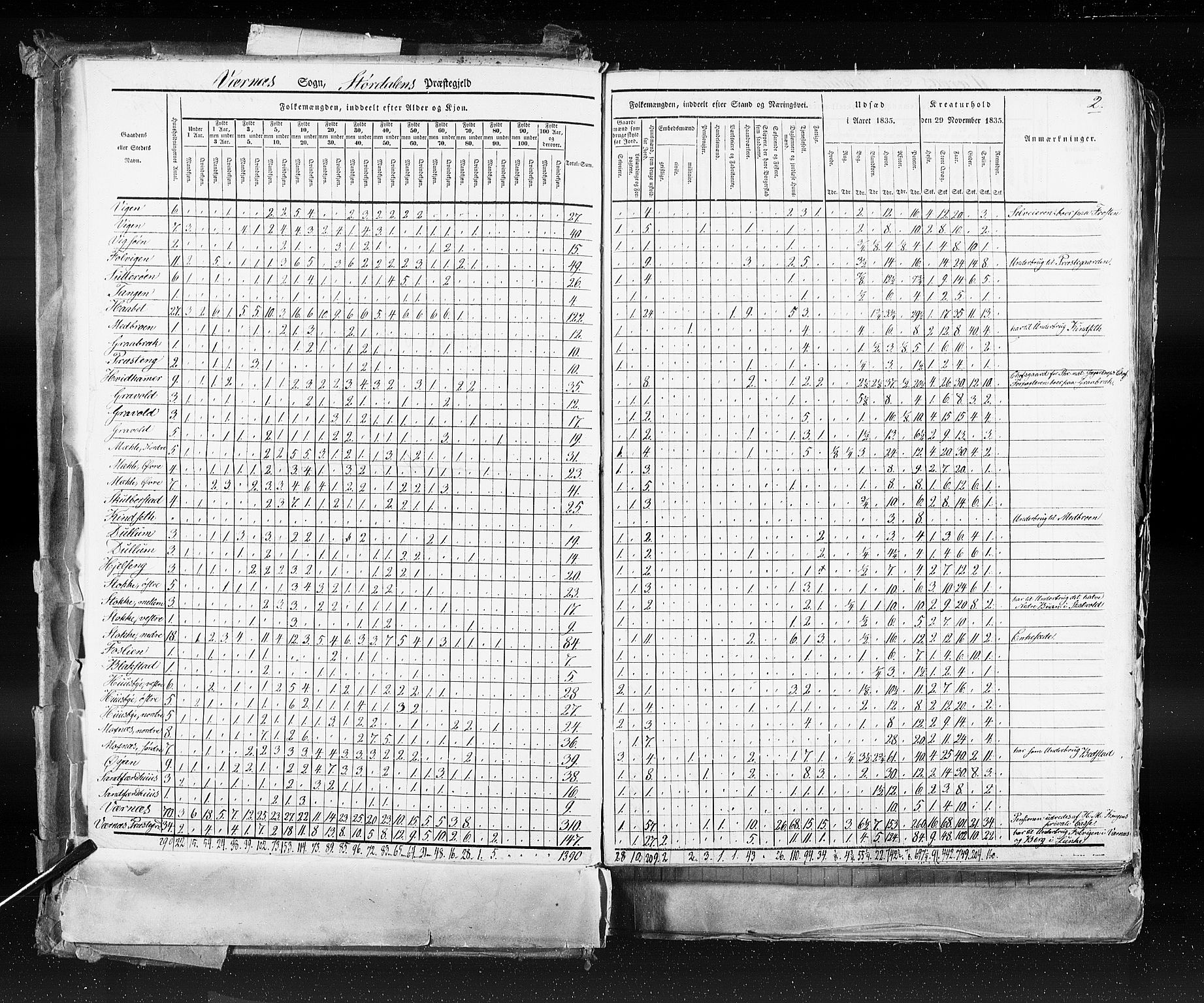 RA, Census 1835, vol. 9: Nordre Trondhjem amt, Nordland amt og Finnmarken amt, 1835, p. 2