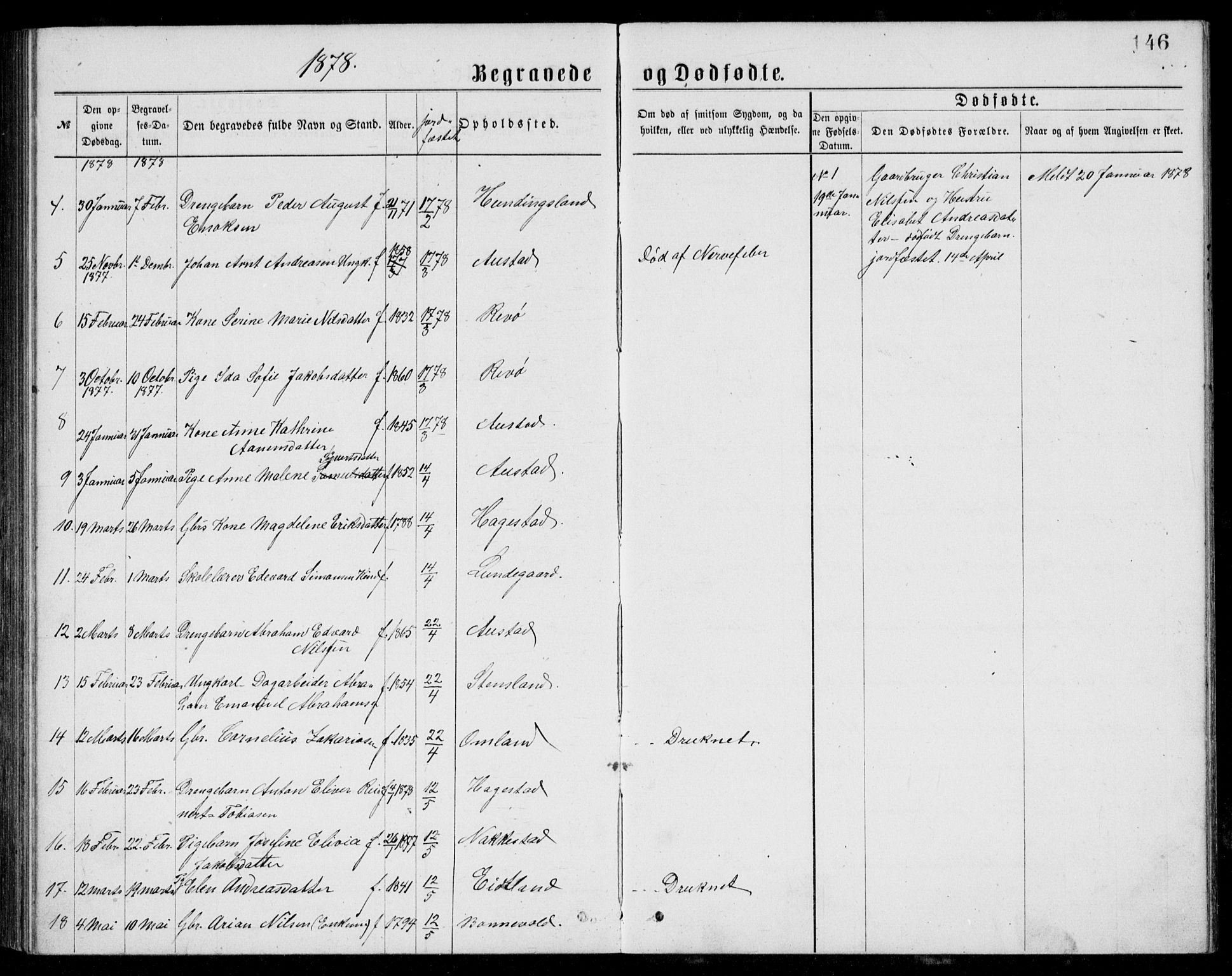 Lyngdal sokneprestkontor, AV/SAK-1111-0029/F/Fb/Fba/L0002: Parish register (copy) no. B 2, 1876-1886, p. 146