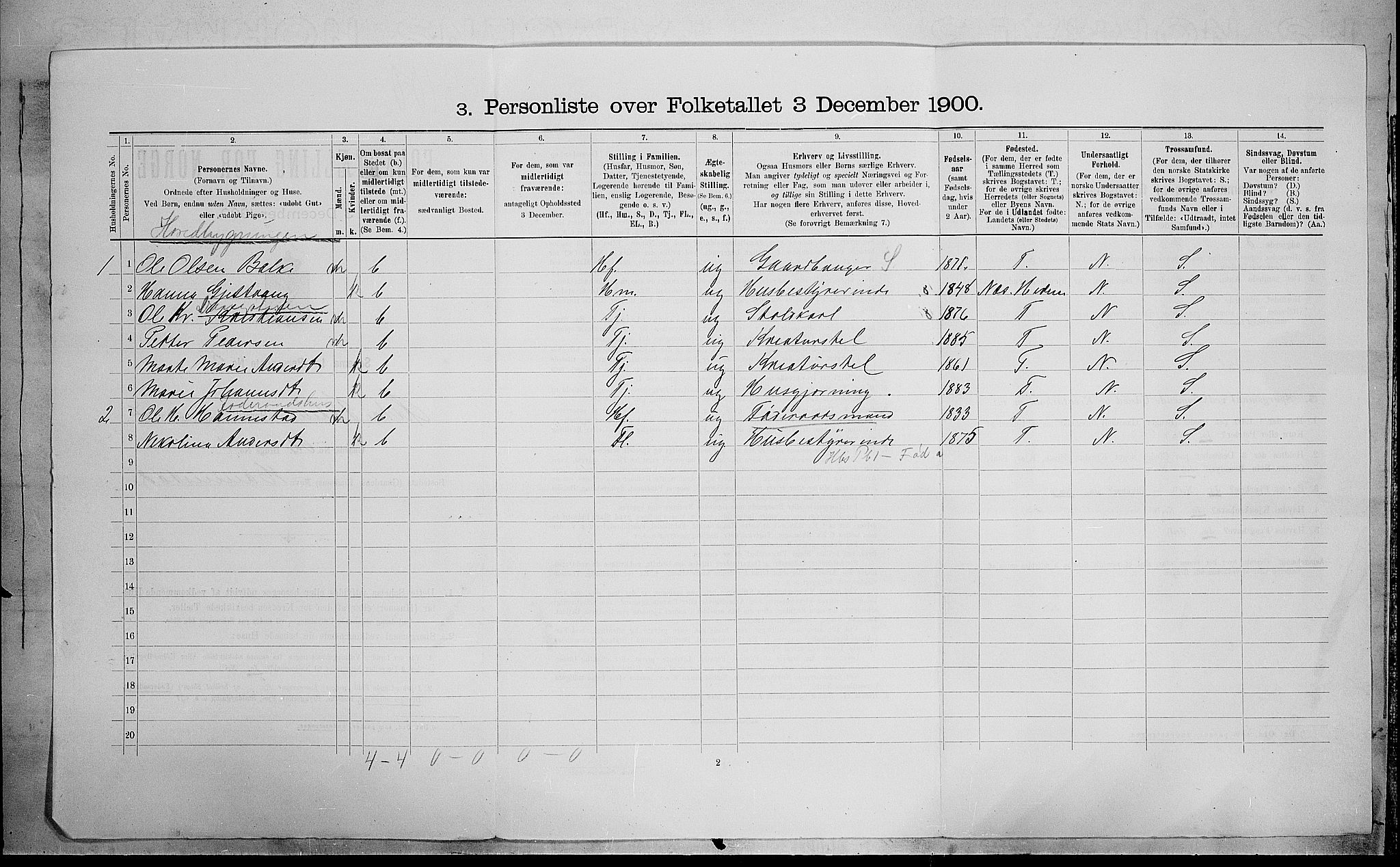 SAH, 1900 census for Østre Toten, 1900, p. 1885