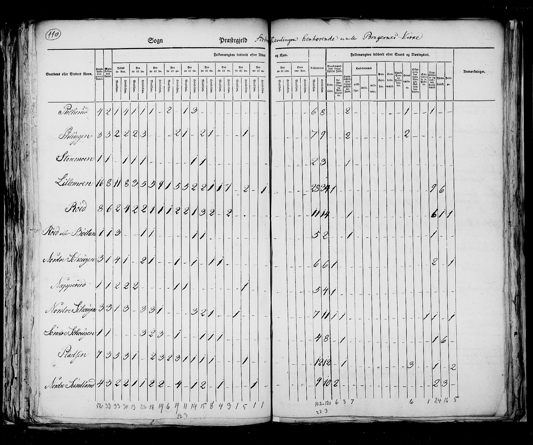 RA, Census 1825, vol. 8: Jarlsberg og Larvik amt, 1825, p. 110