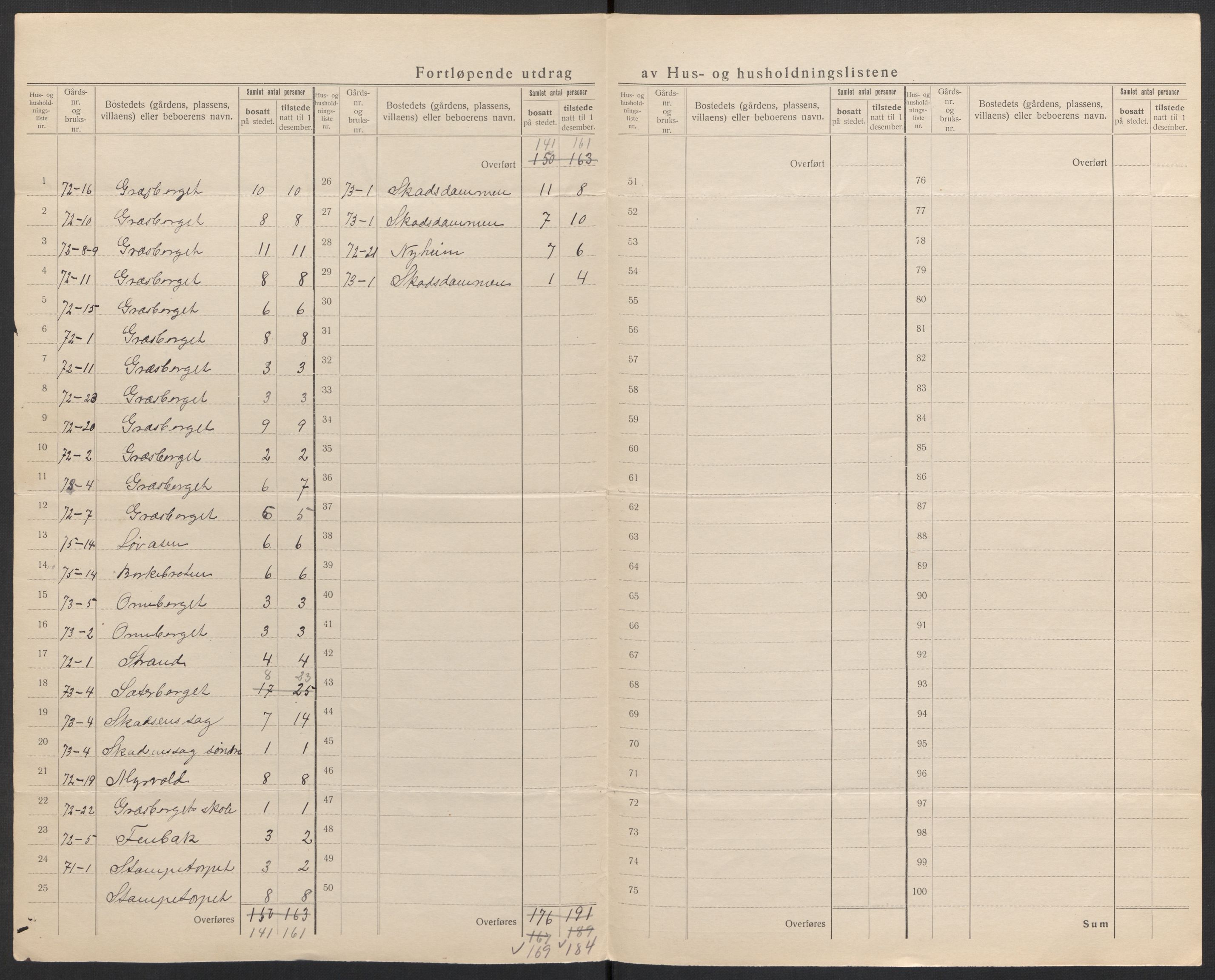 SAH, 1920 census for Brandval, 1920, p. 45