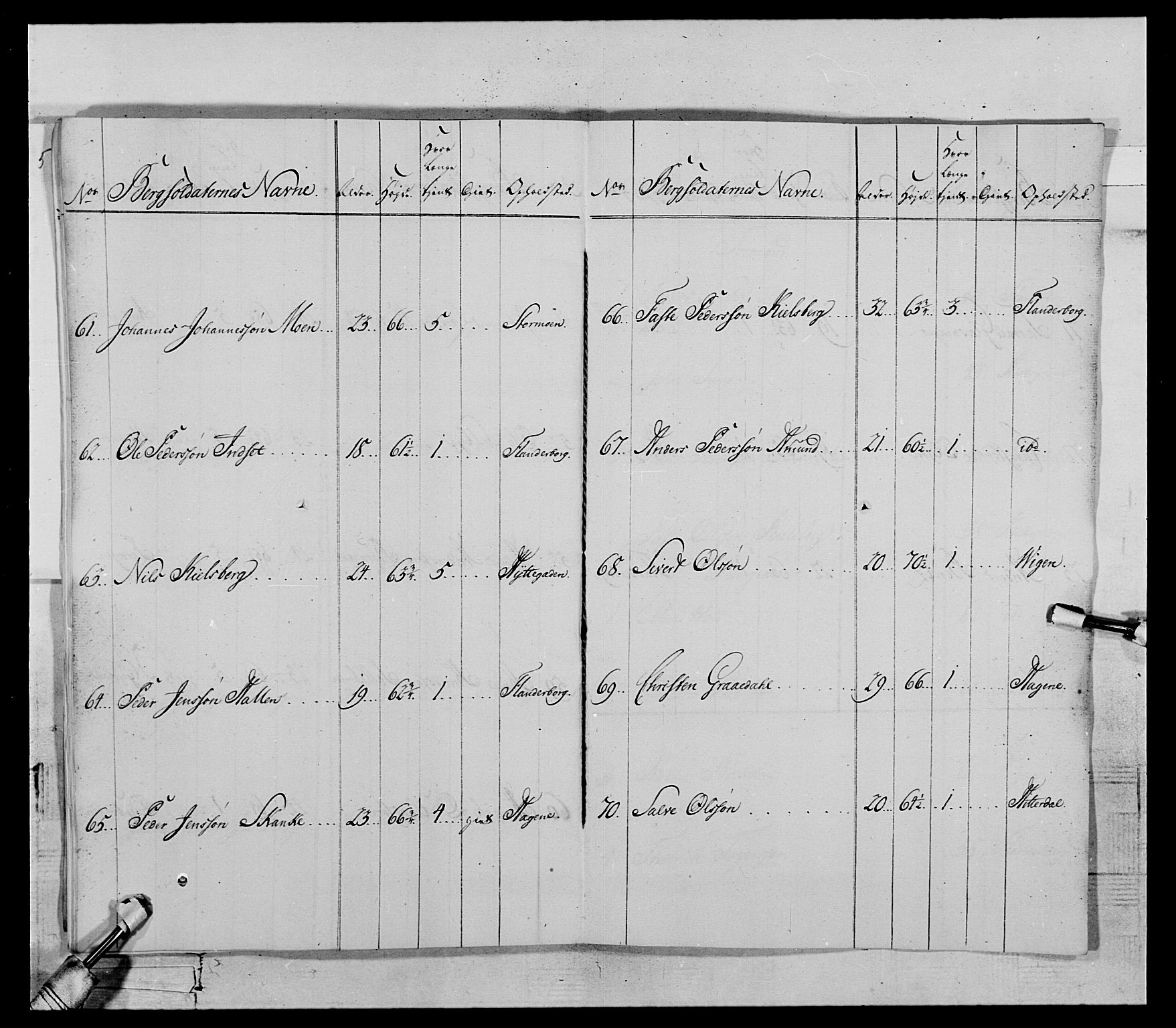 Generalitets- og kommissariatskollegiet, Det kongelige norske kommissariatskollegium, RA/EA-5420/E/Eh/L0119: Rørosiske frivillige bergkorps/bergjegerkorps, 1794-1799, p. 74