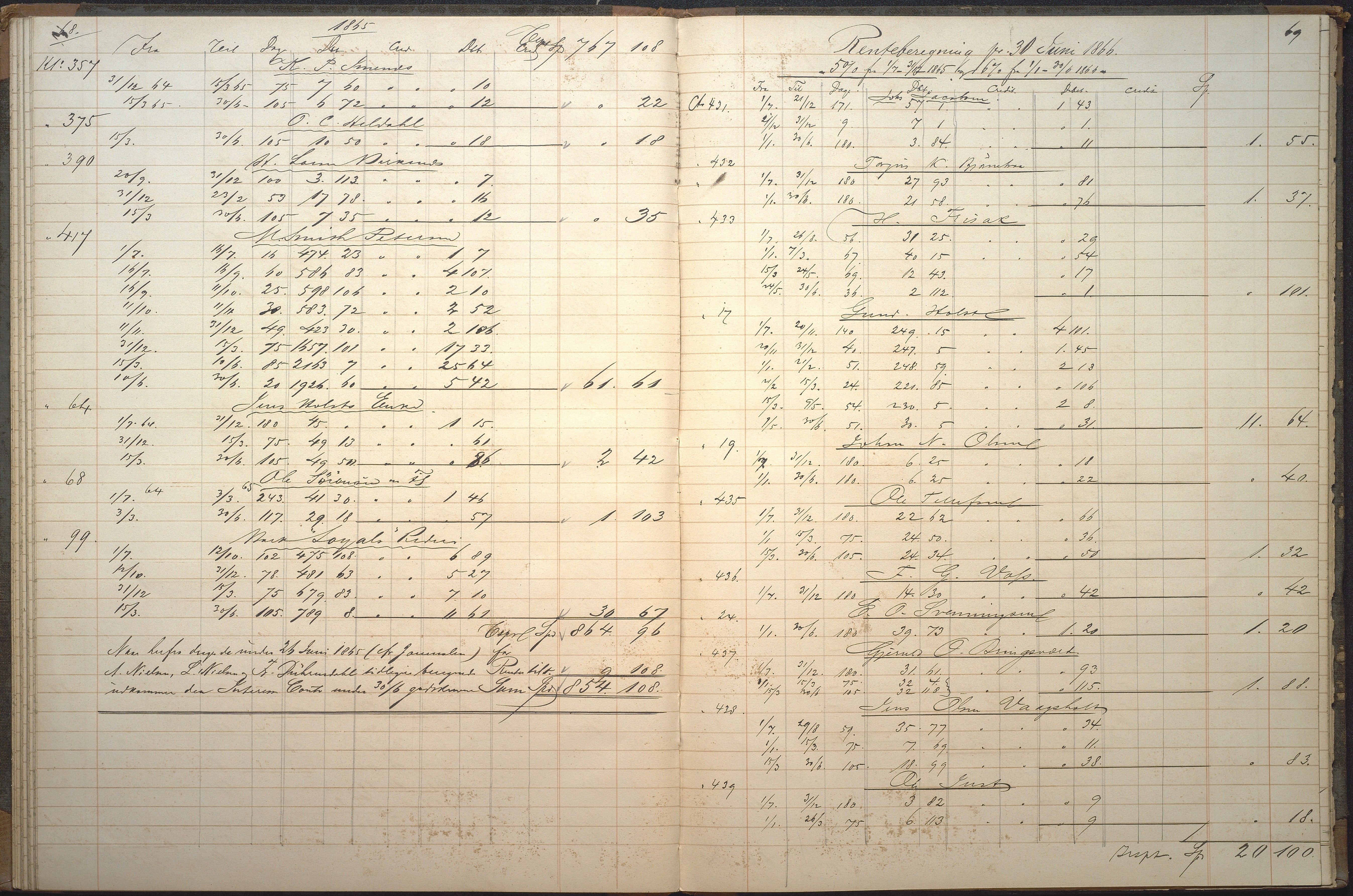 Agders Gjensidige Assuranceforening, AAKS/PA-1718/05/L0006: Renteprotokoll, seilavdeling, 1861-1867, p. 68-69