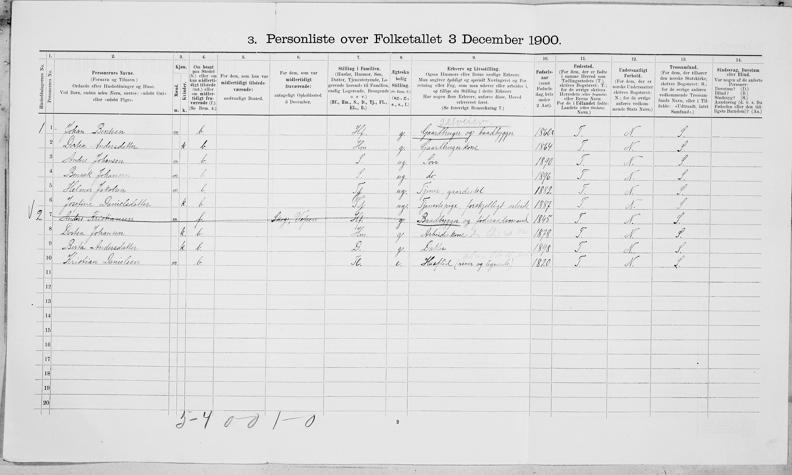 SAT, 1900 census for Vefsn, 1900, p. 976