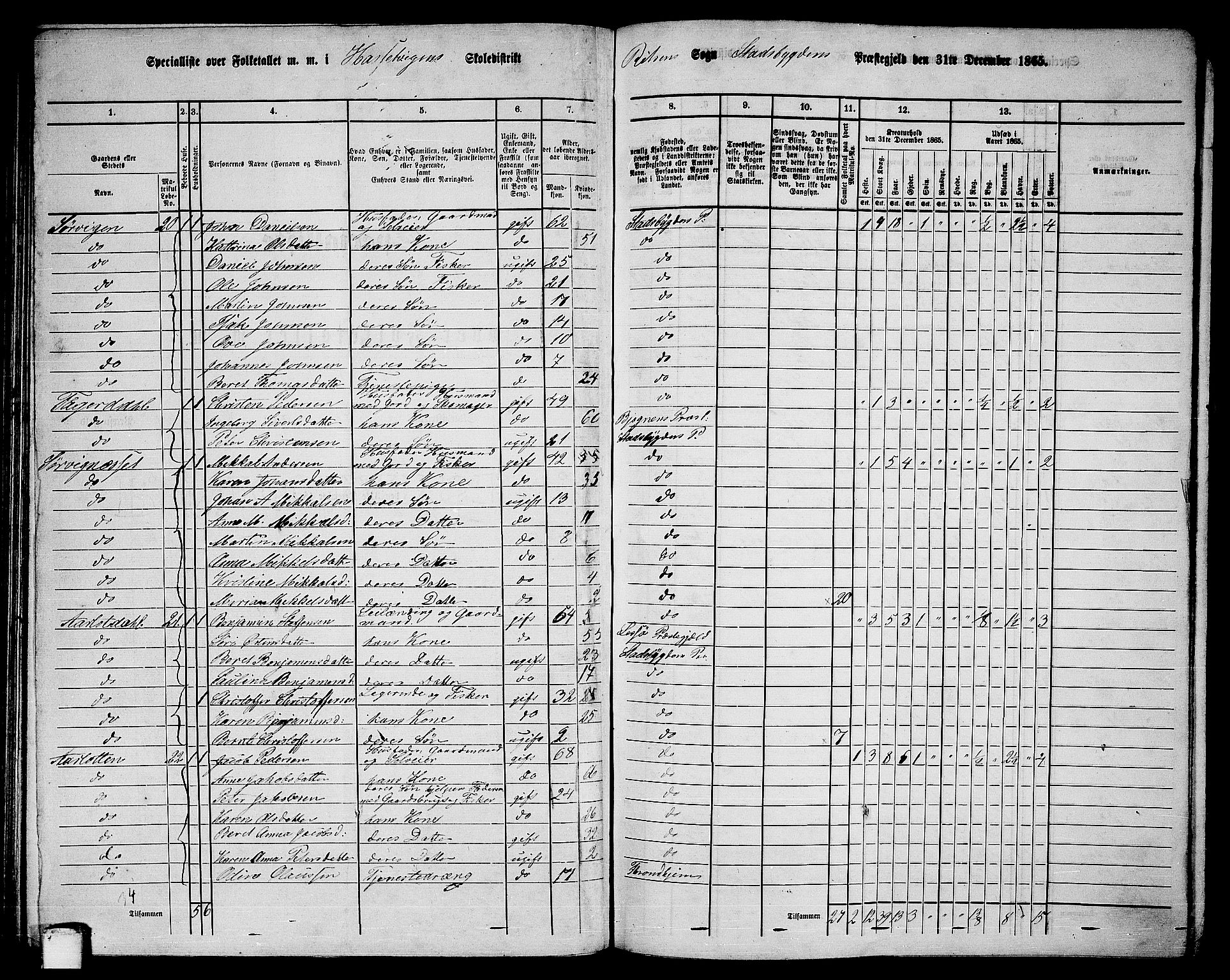 RA, 1865 census for Stadsbygd, 1865, p. 93