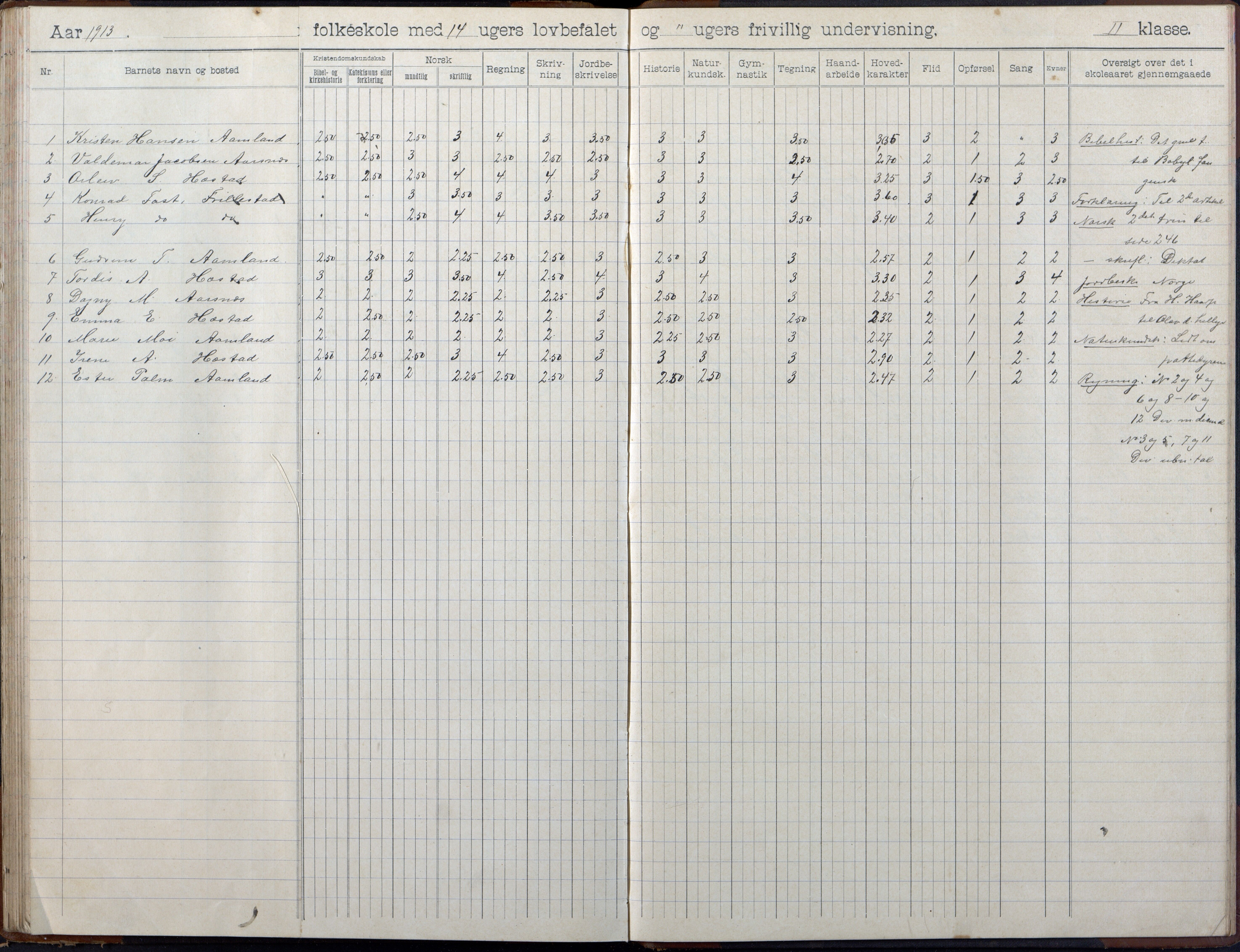 Høvåg kommune, AAKS/KA0927-PK/2/2/L0055: Kvåse, Sevik, Hæstad og Ytre Årsnes - Skoleprotokoll (Sevik), 1903-1914