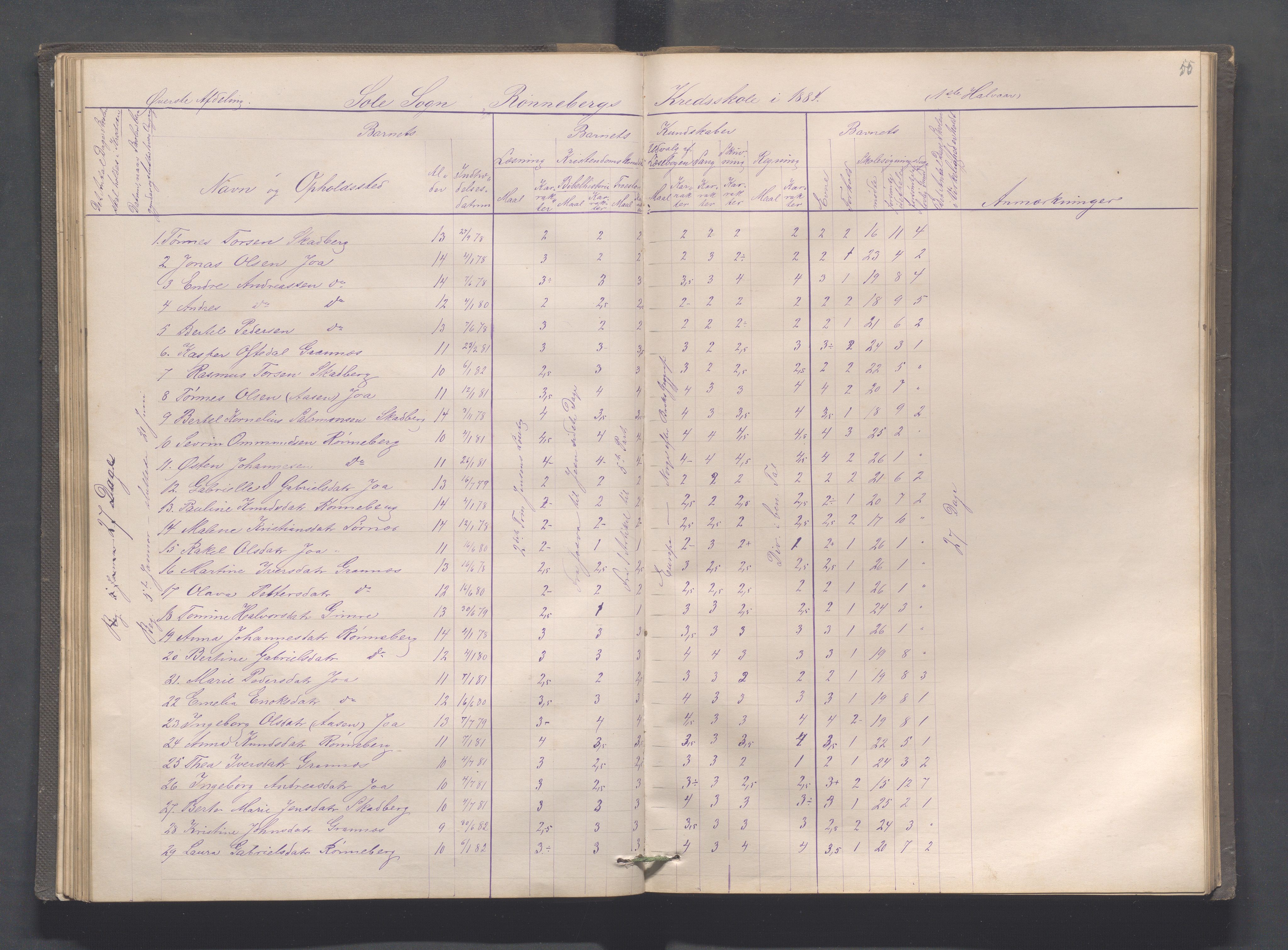 Håland kommune - Røyneberg skole, IKAR/A-1227/H/L0001: Skoleprotokoll - Røyneberg, Stangeland, 1871-1886, p. 55