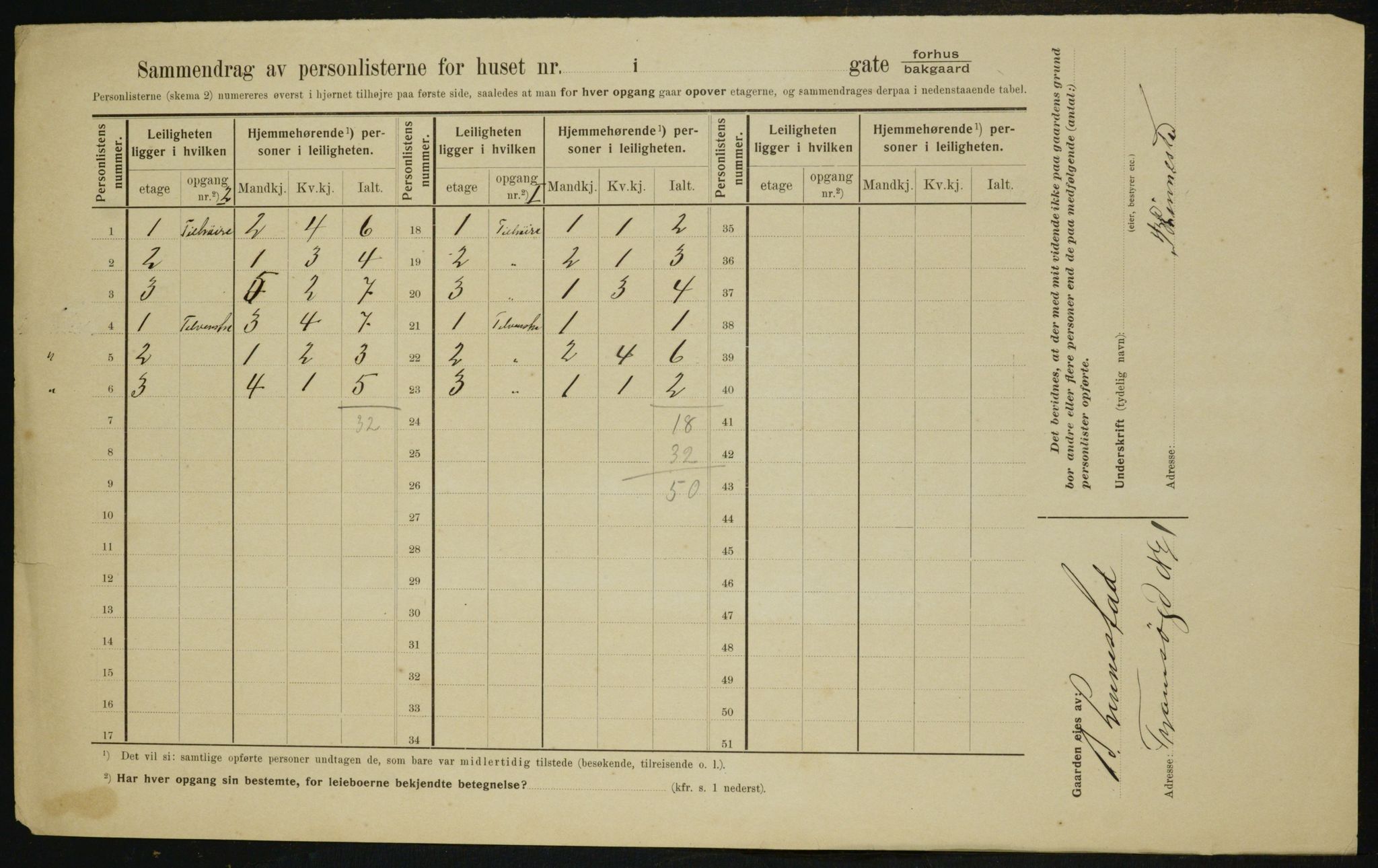 OBA, Municipal Census 1910 for Kristiania, 1910, p. 109722