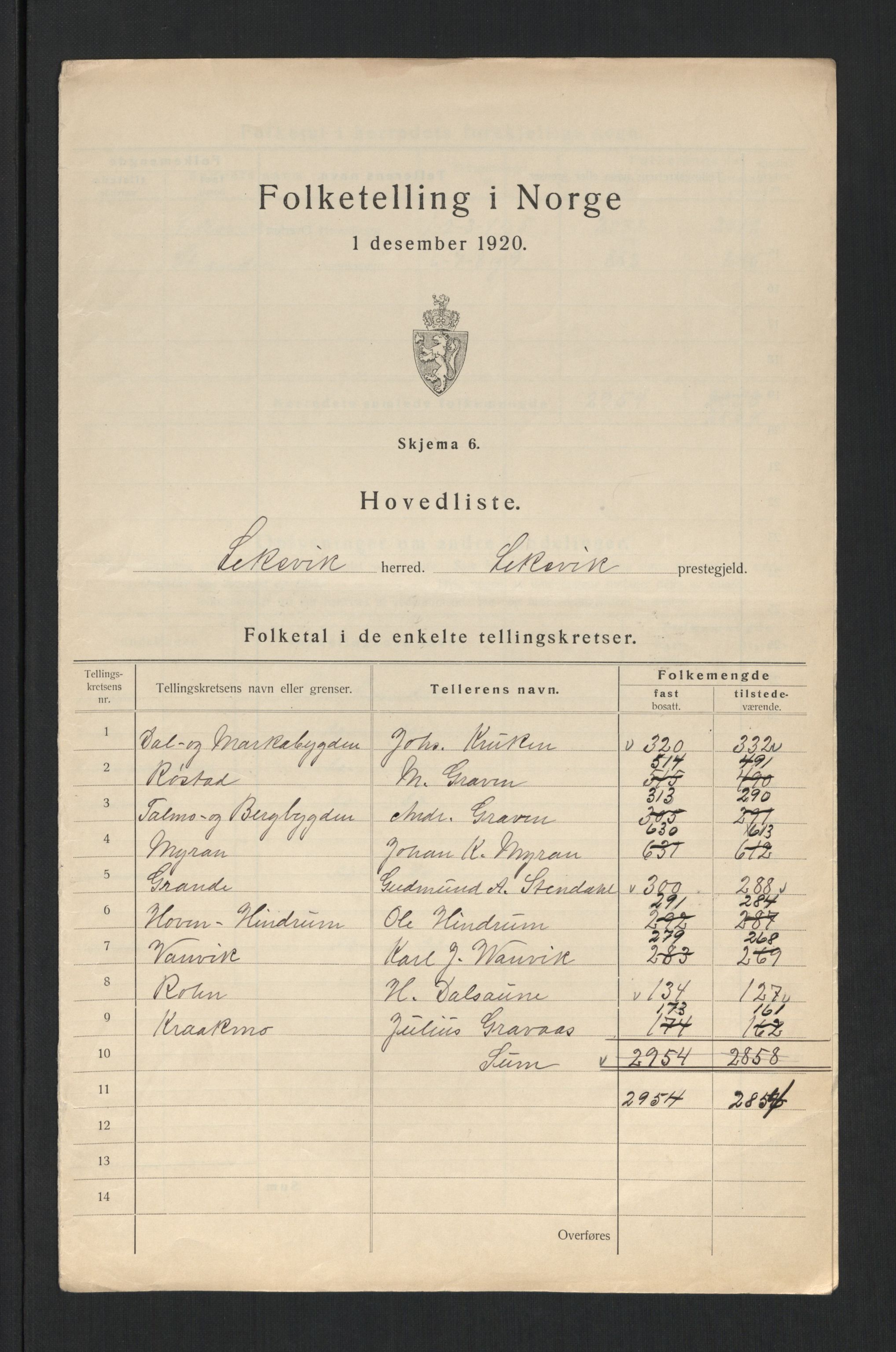 SAT, 1920 census for Leksvik, 1920, p. 6