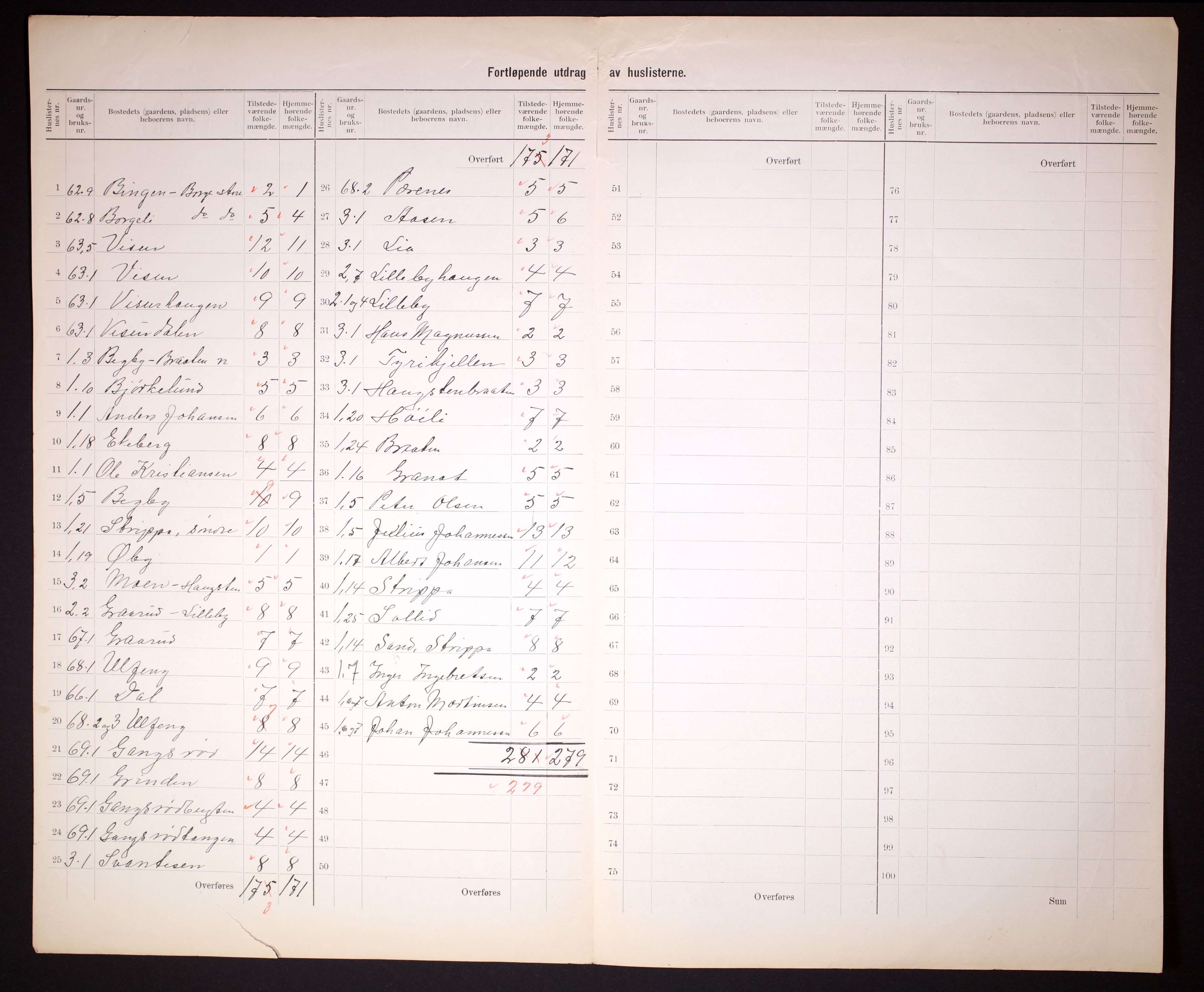 RA, 1910 census for Borge, 1910, p. 42