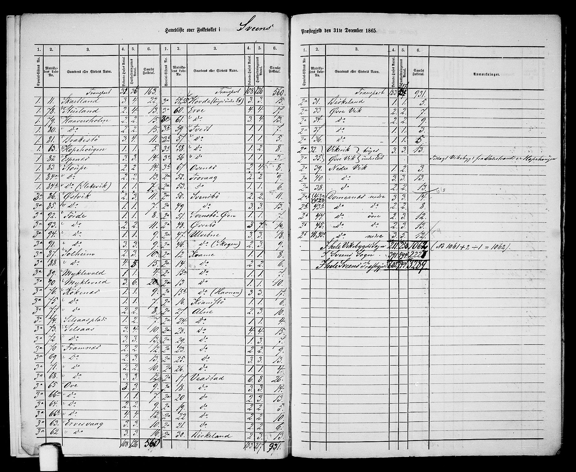 RA, 1865 census for Sveio, 1865, p. 8