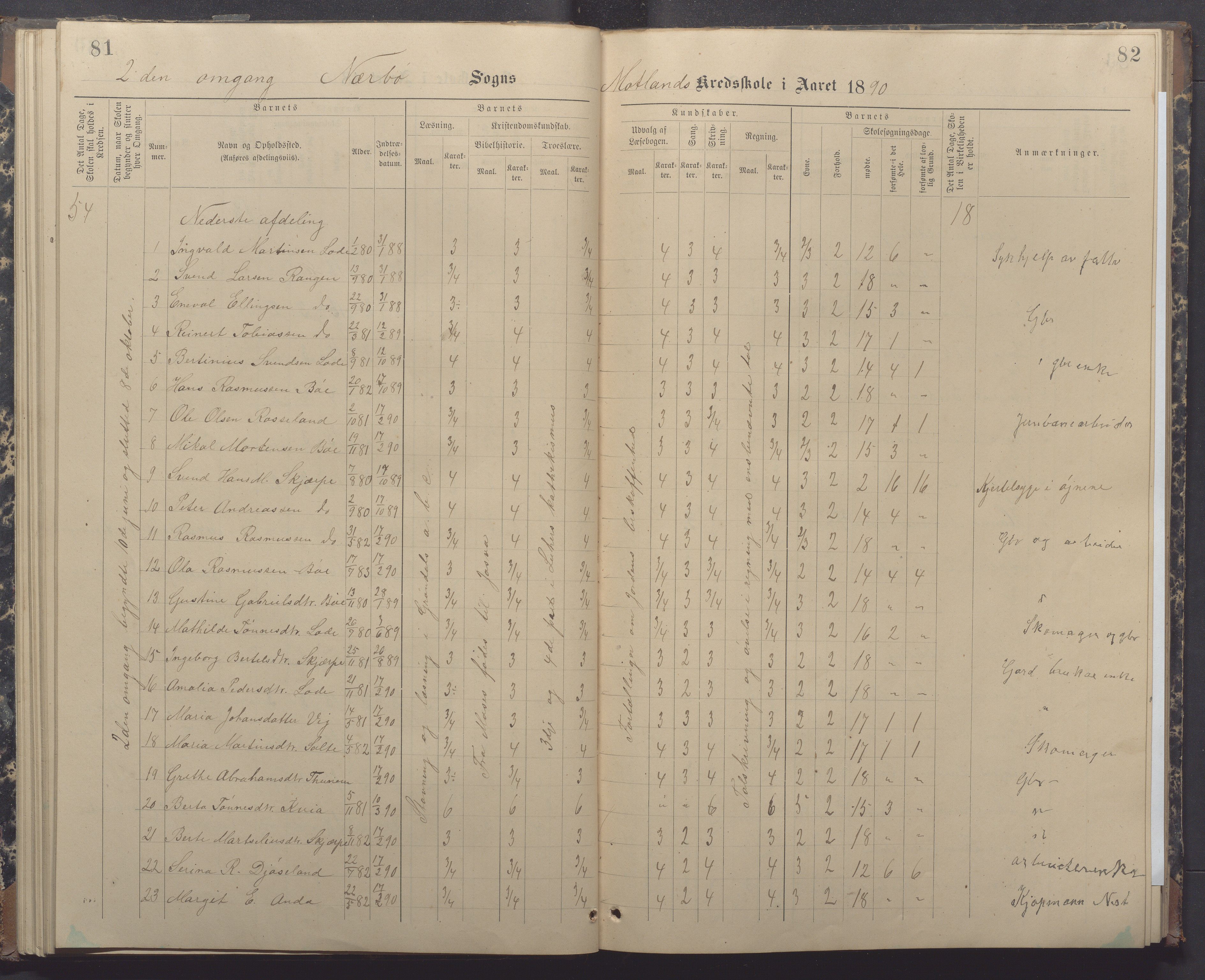 Nærbø kommune- Gudmestad skule, IKAR/K-101028/H/L0002: Skoleprotokoll, 1886-1891, p. 81-82