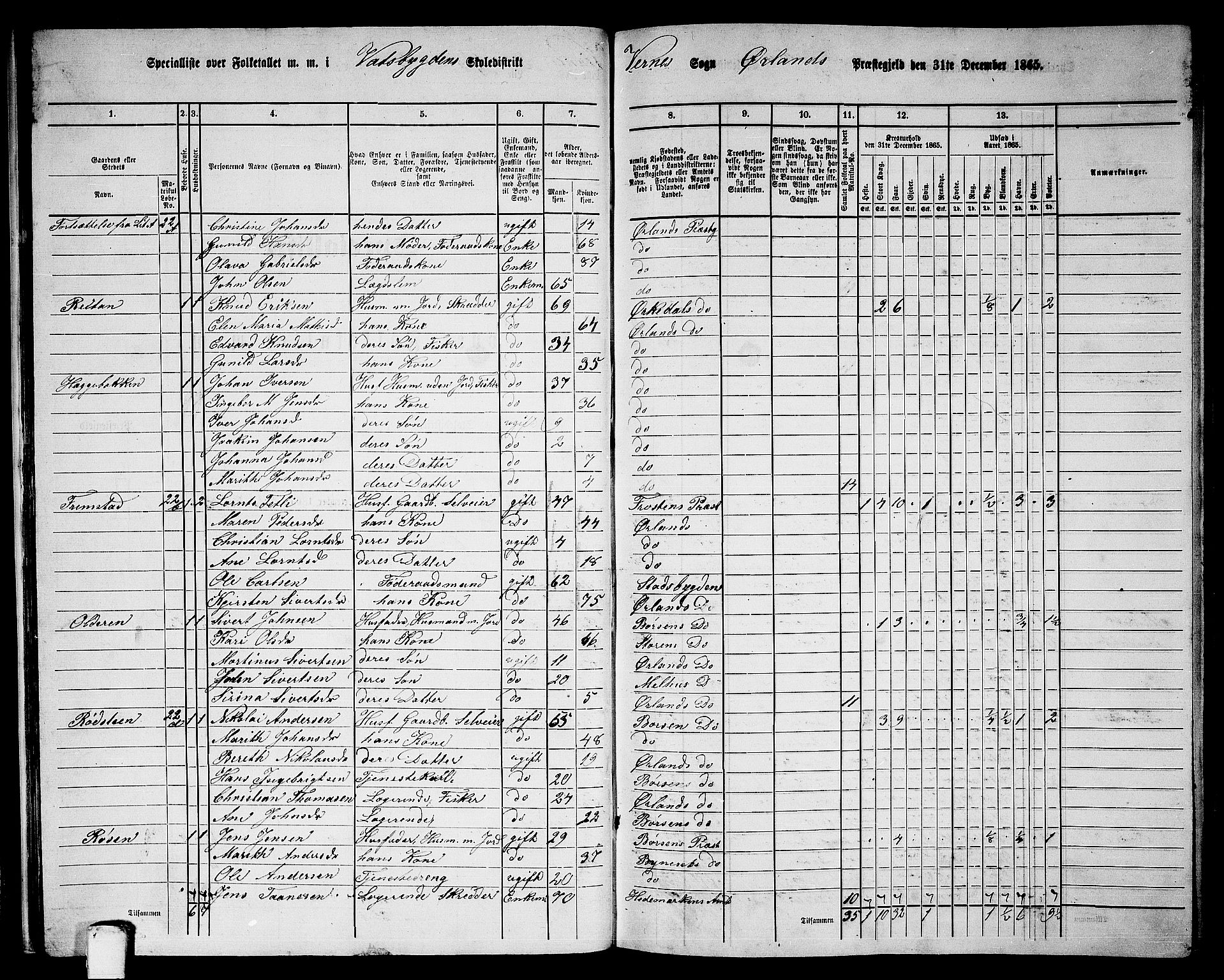 RA, 1865 census for Ørland, 1865, p. 24